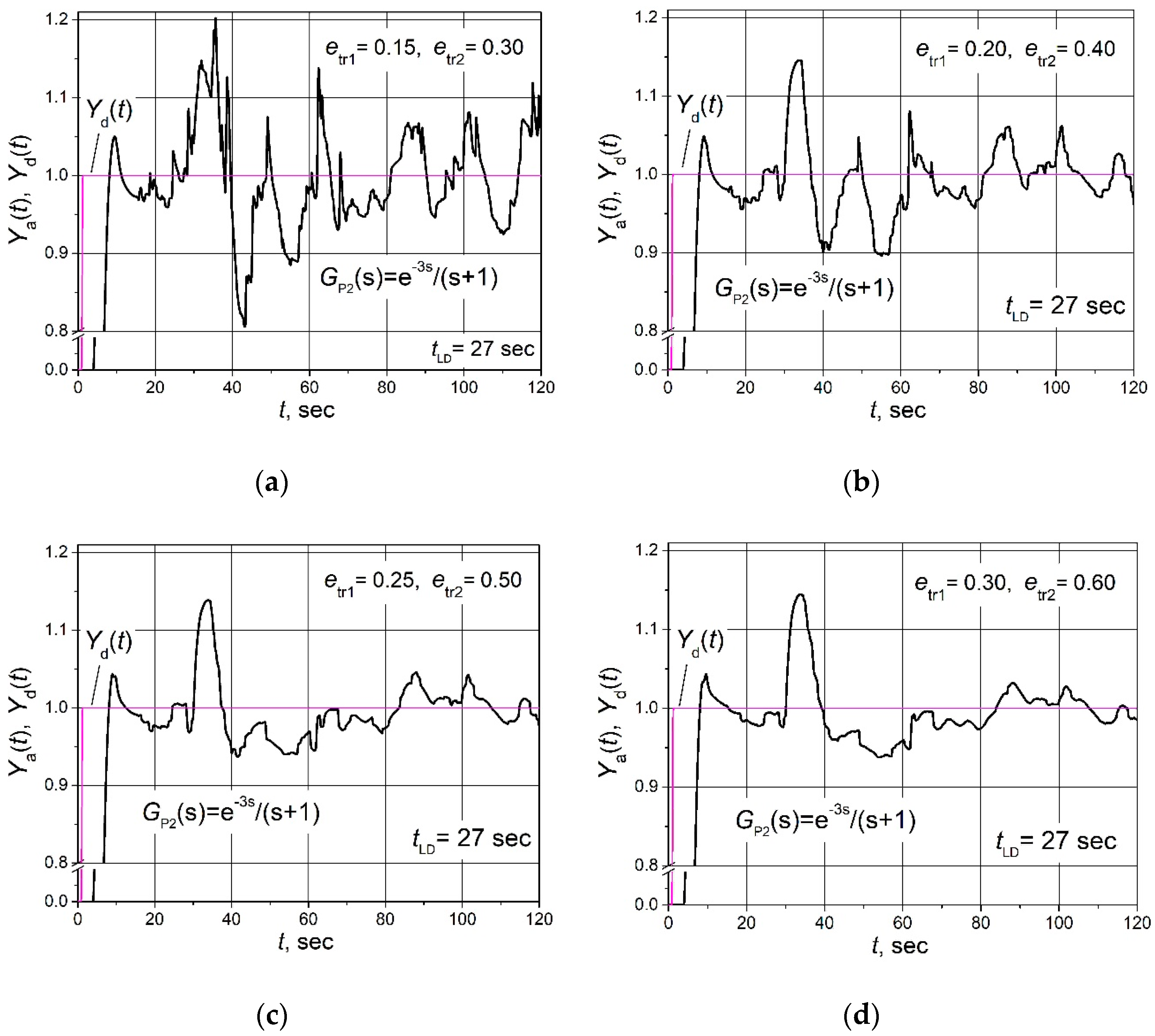 Sensors 24 01466 g009