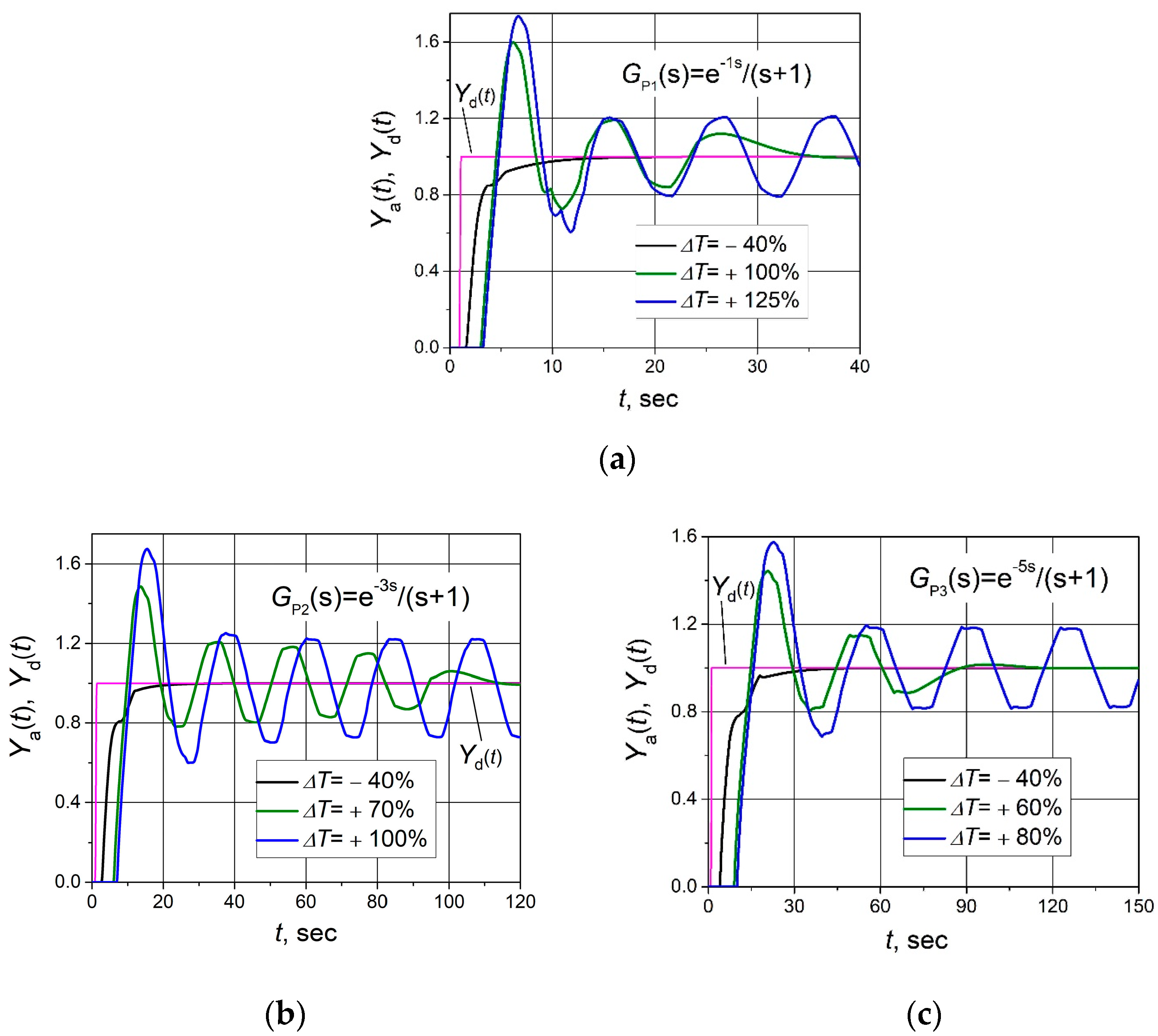 Sensors 24 01466 g011