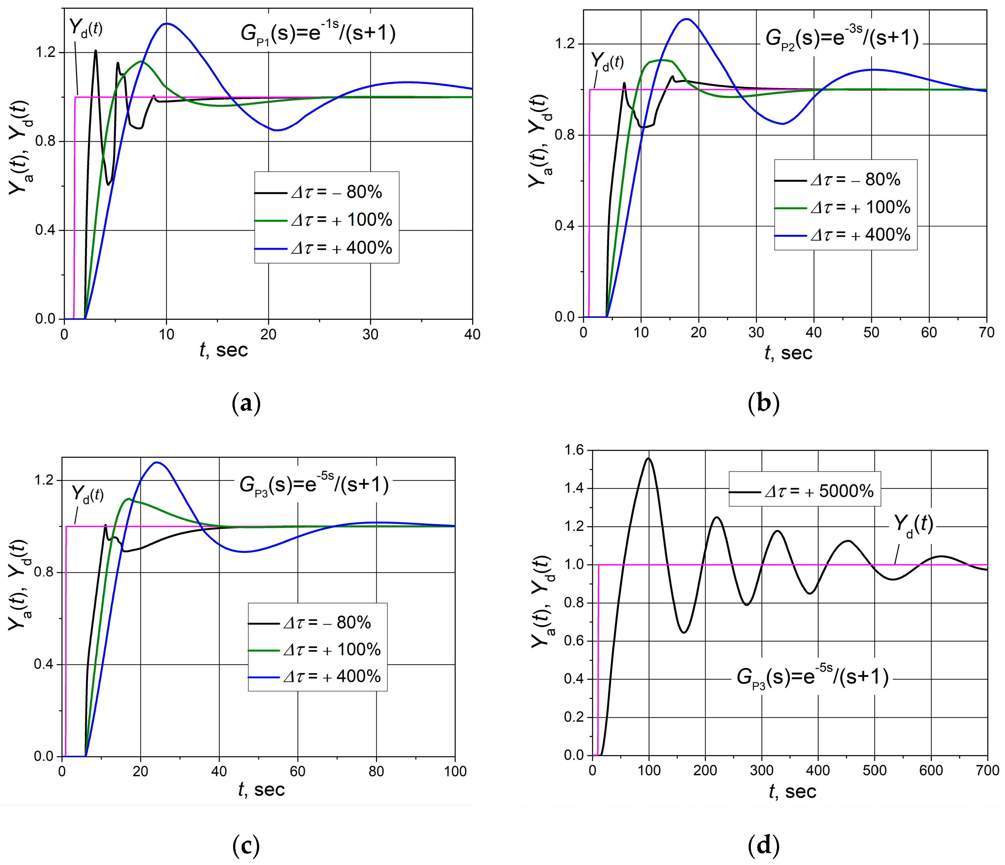 Sensors 24 01466 g012