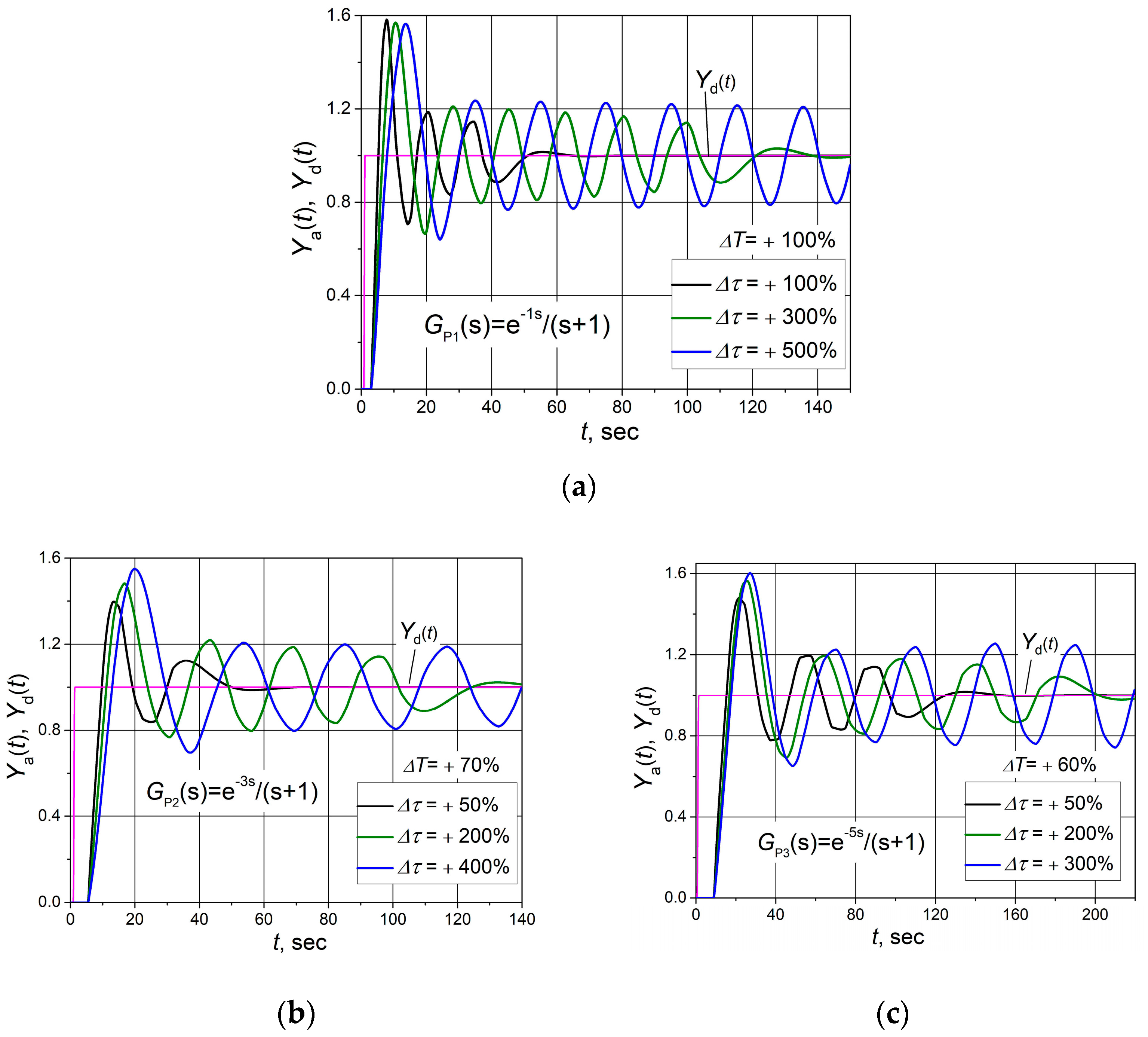 Sensors 24 01466 g013