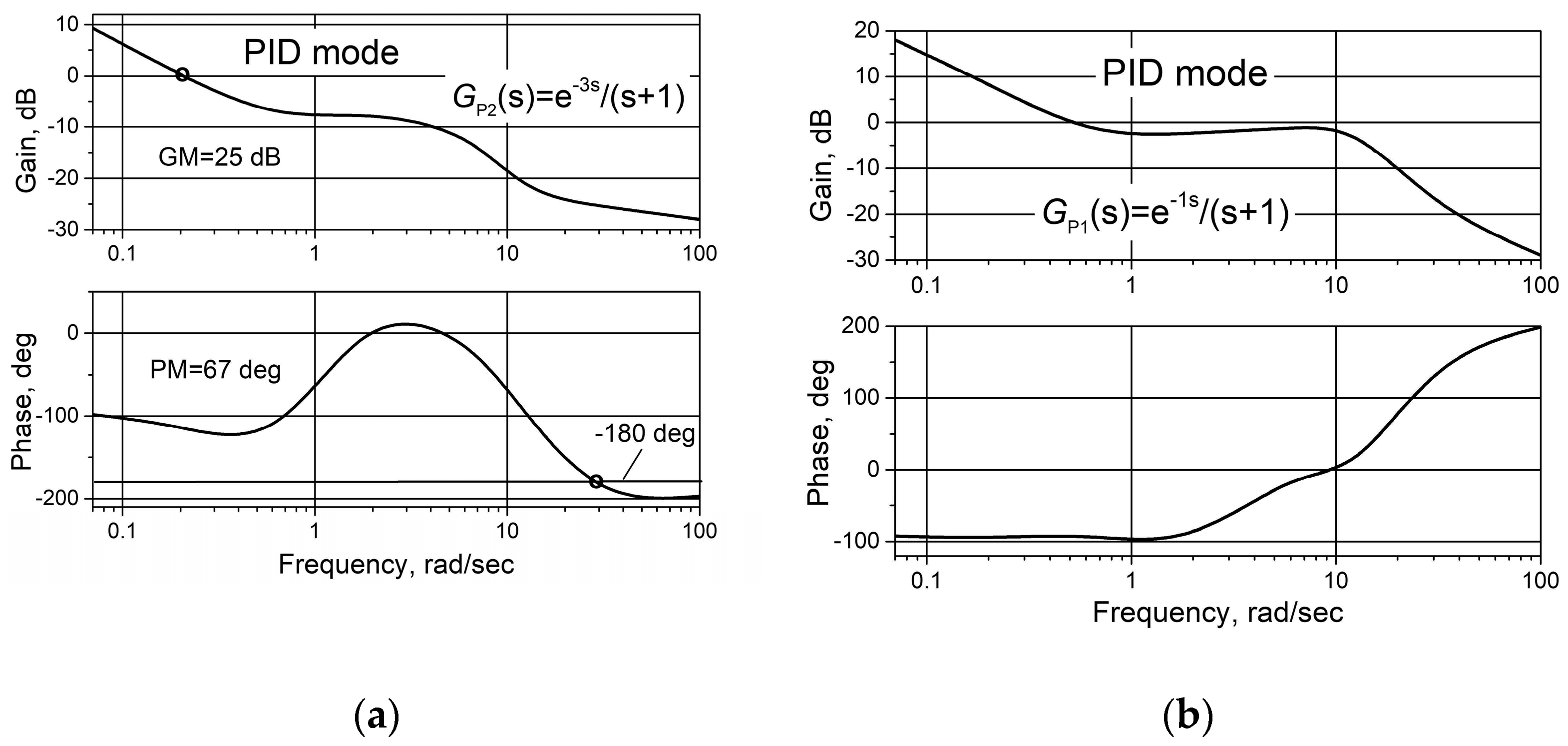 Sensors 24 01466 g016