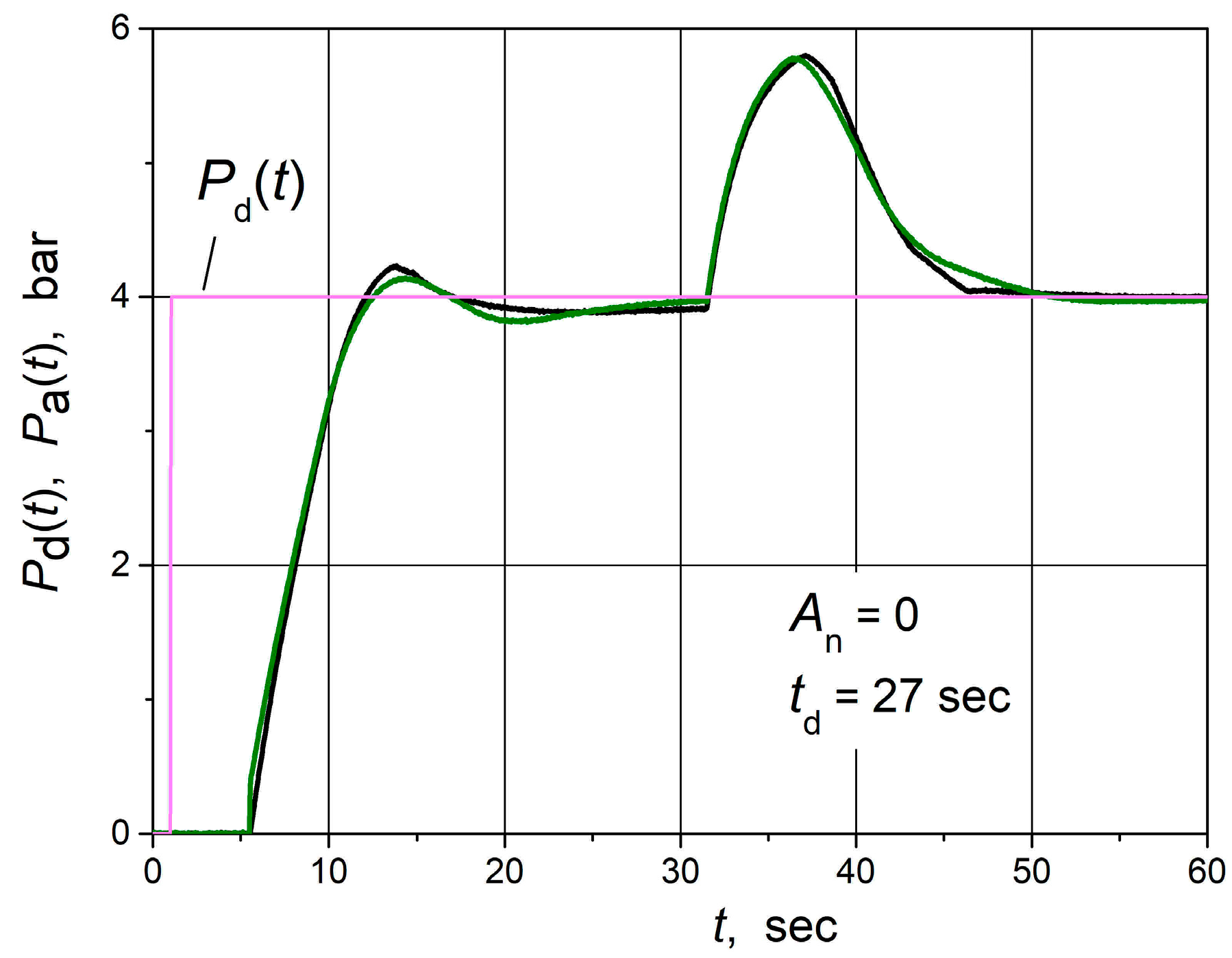 Sensors 24 01466 g018