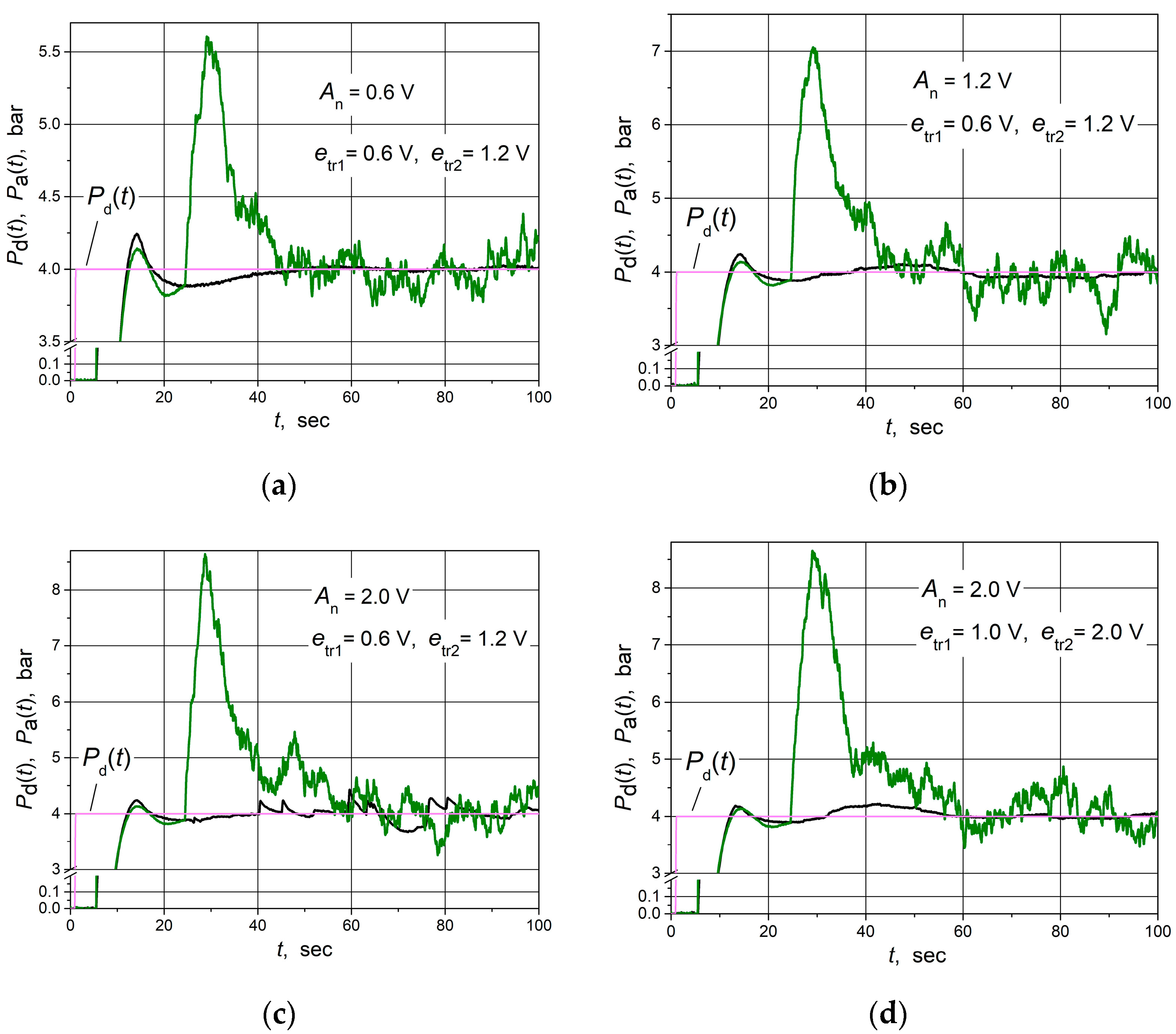 Sensors 24 01466 g019