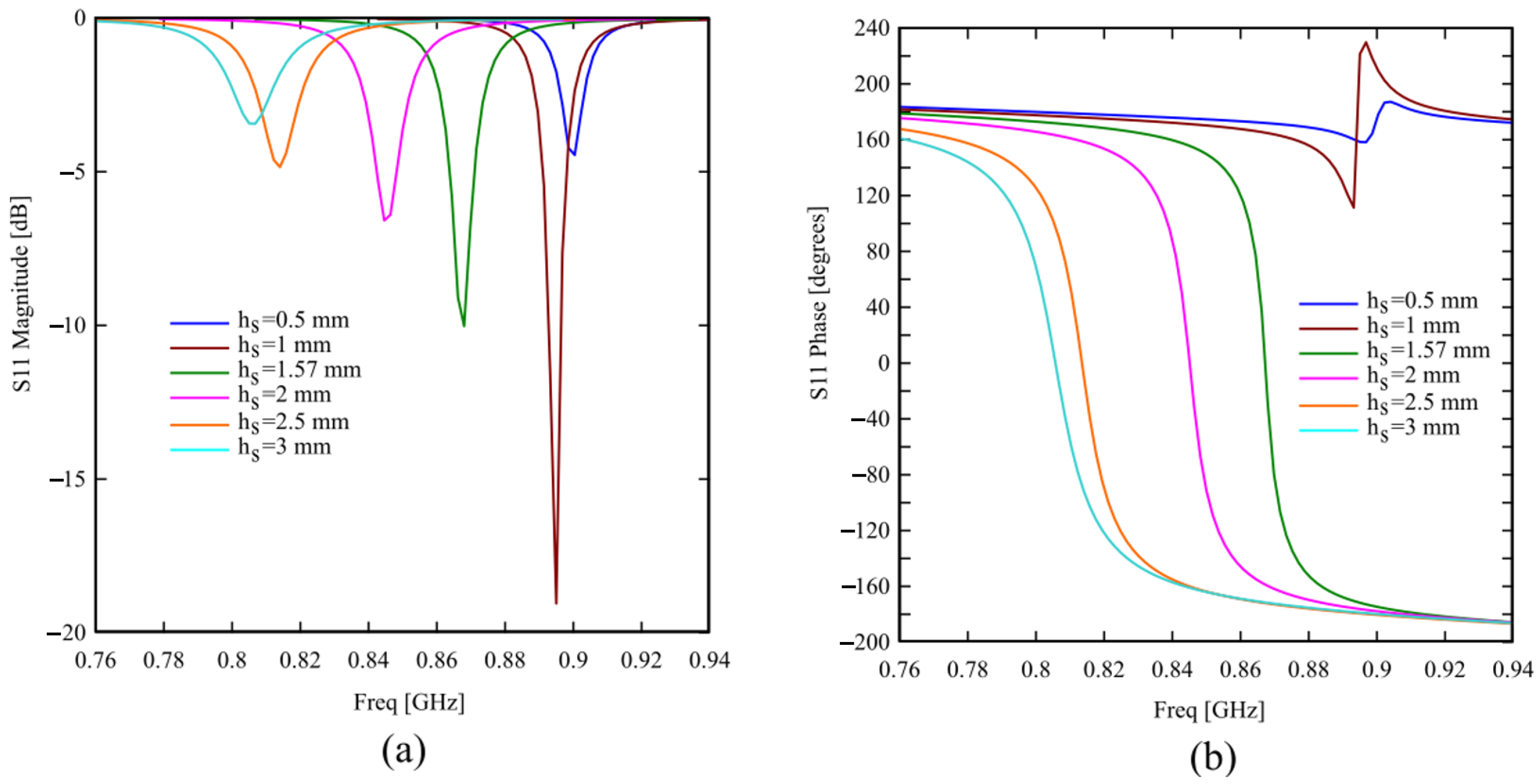 Sensors 24 01468 g002