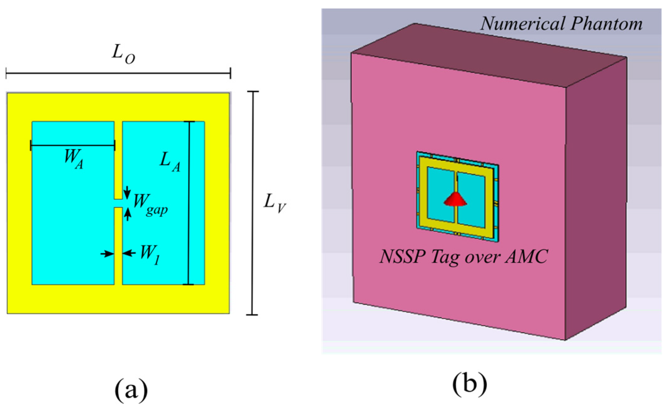 Sensors 24 01468 g004