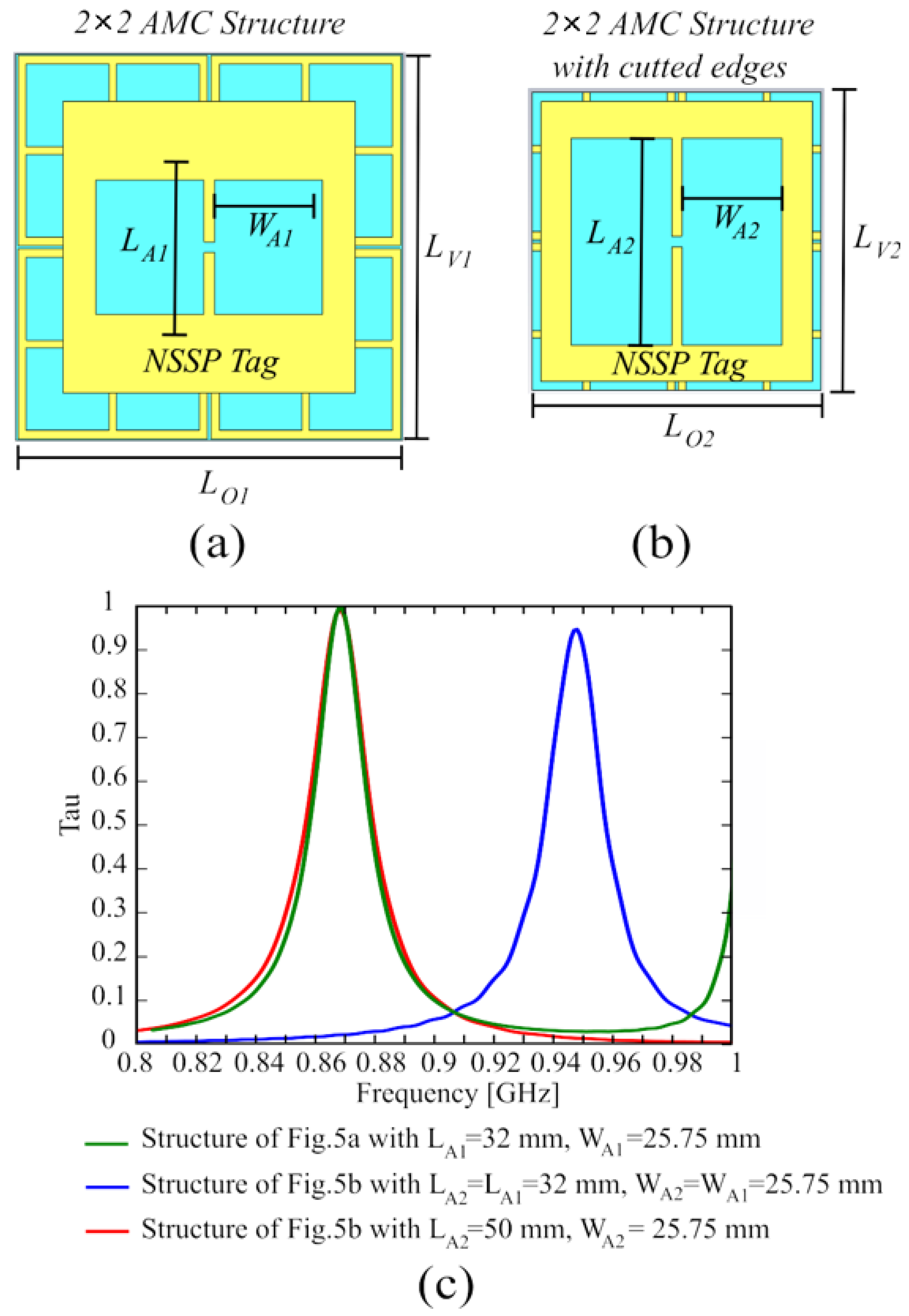 Sensors 24 01468 g005