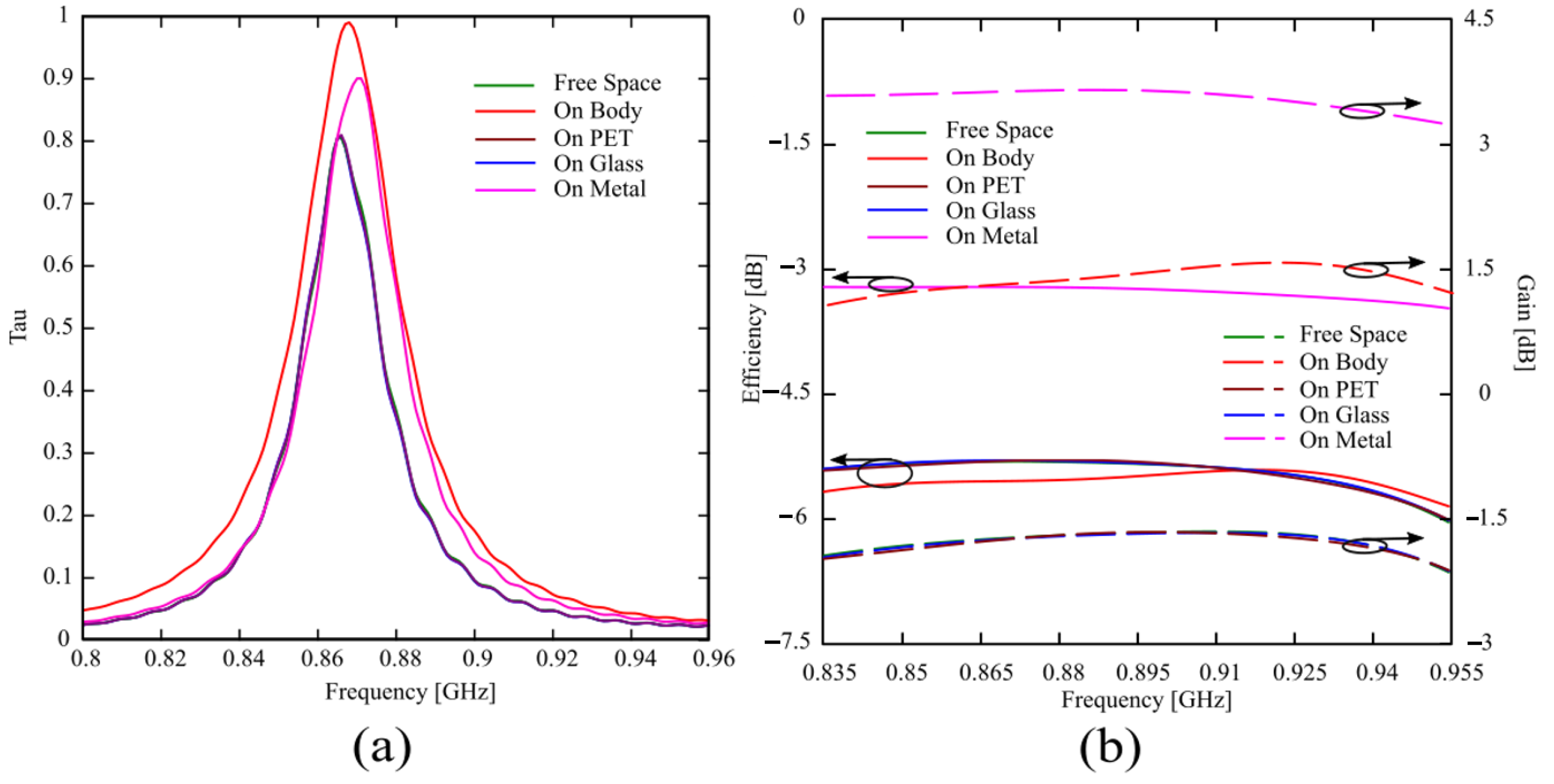 Sensors 24 01468 g006