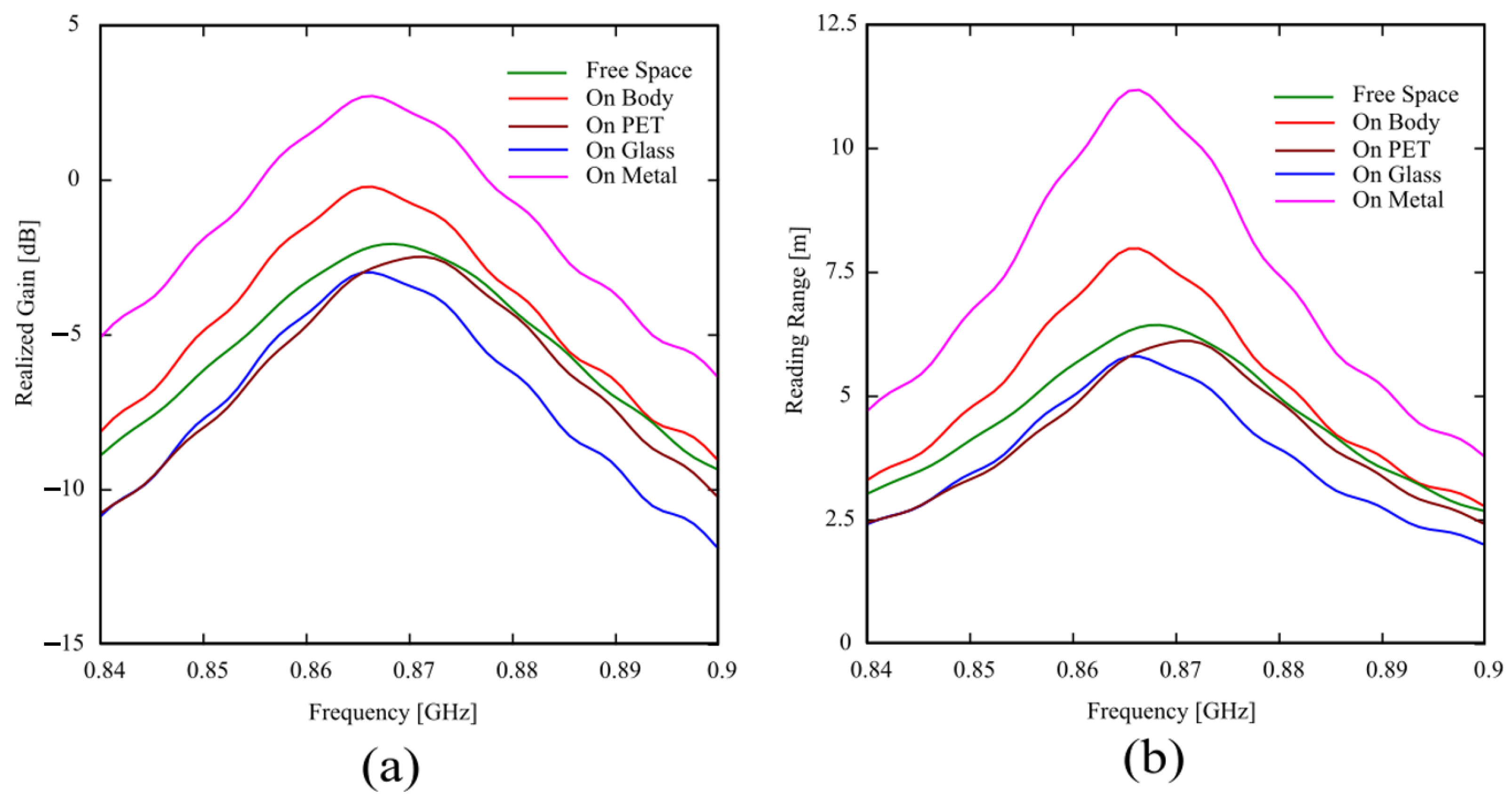 Sensors 24 01468 g007