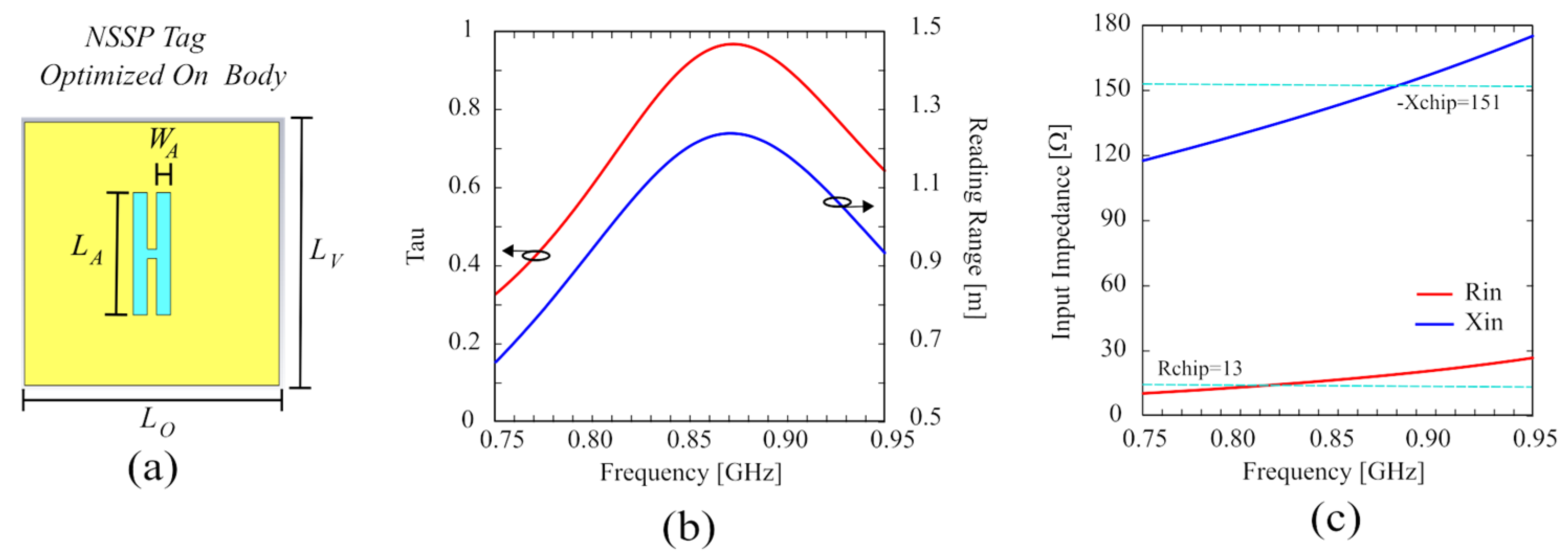 Sensors 24 01468 g008