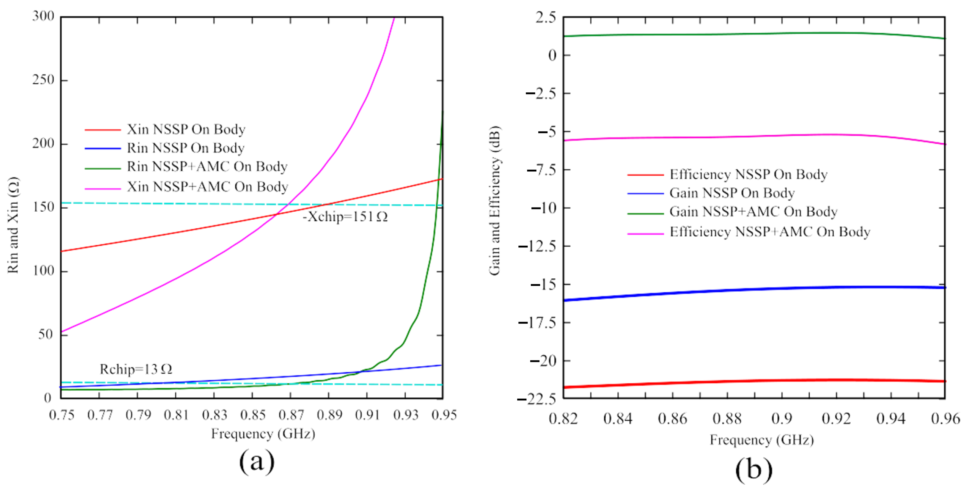 Sensors 24 01468 g009