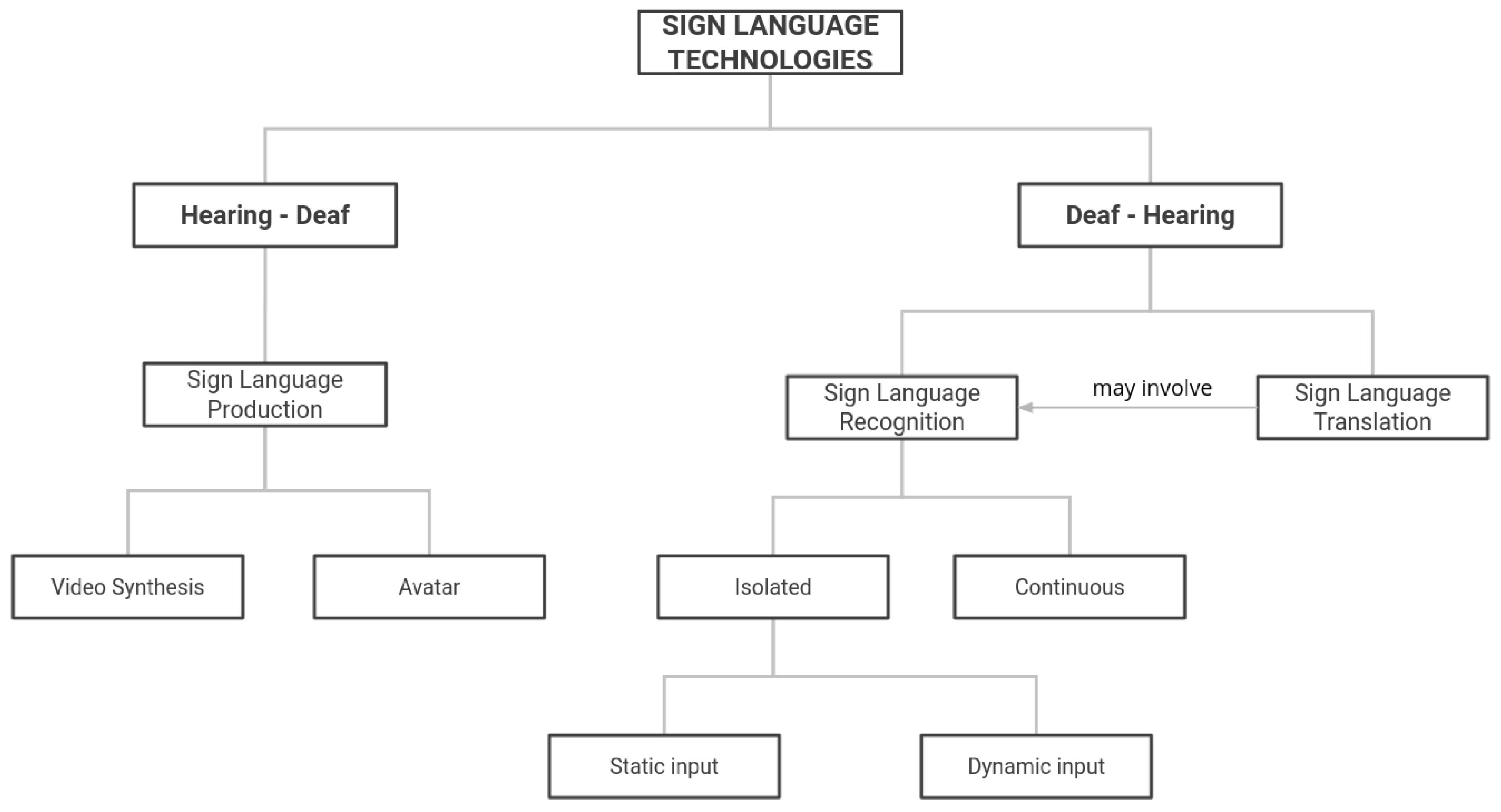 Sensors 24 01472 g002