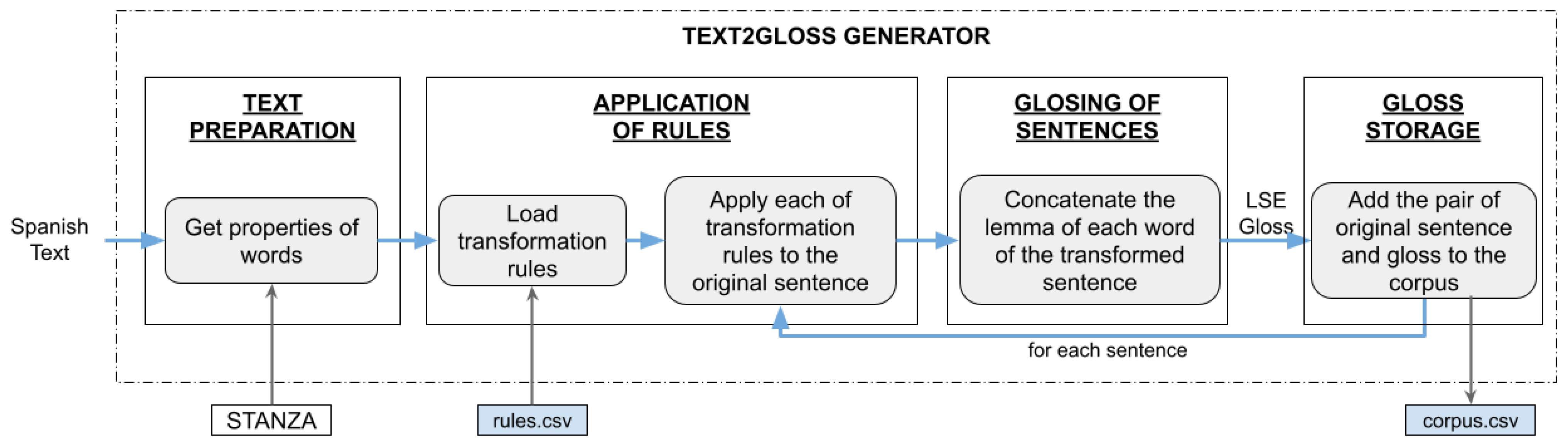 Sensors 24 01472 g003