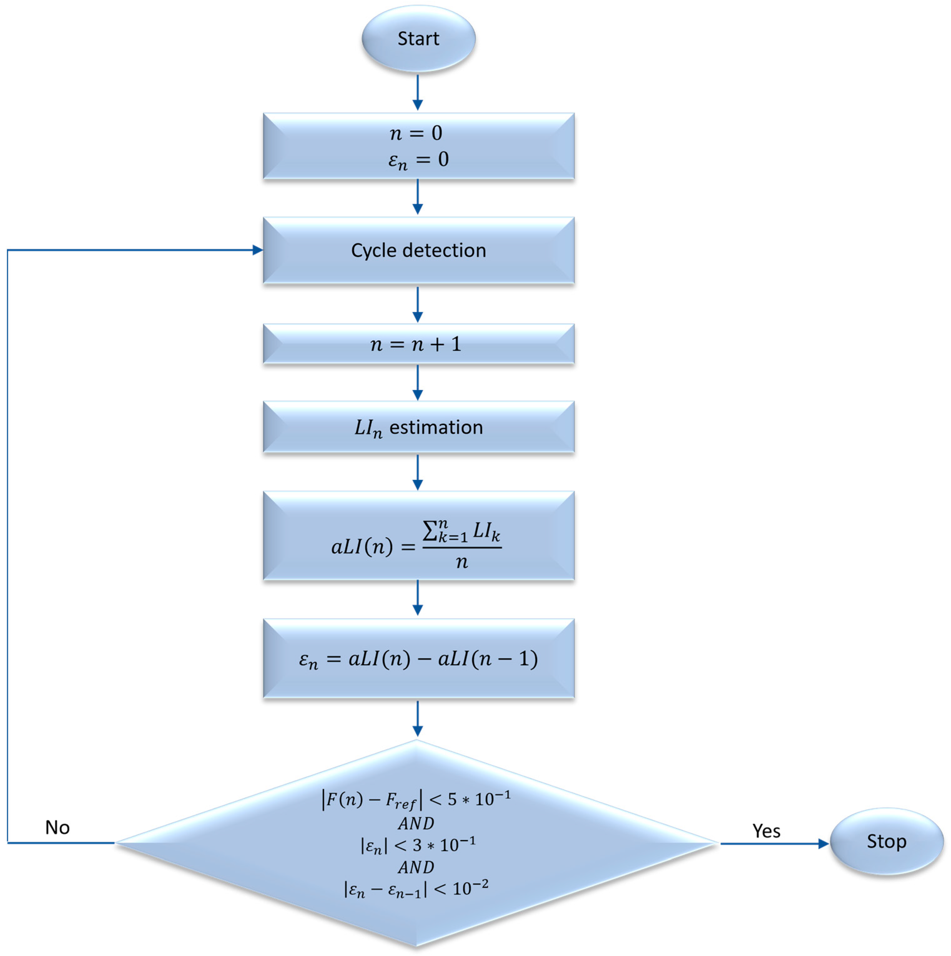 Sensors 24 01474 g001
