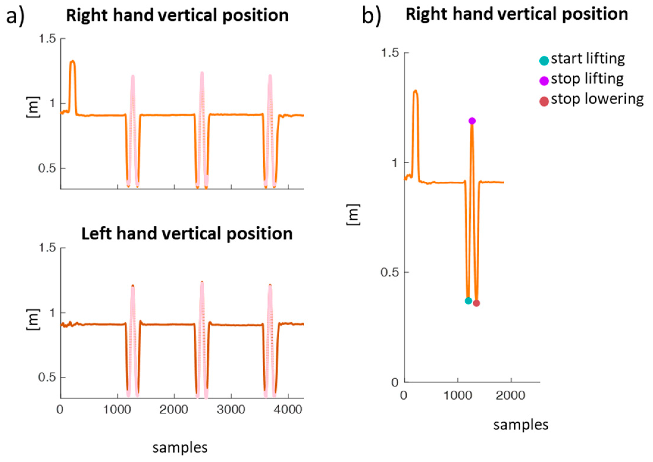 Sensors 24 01474 g002