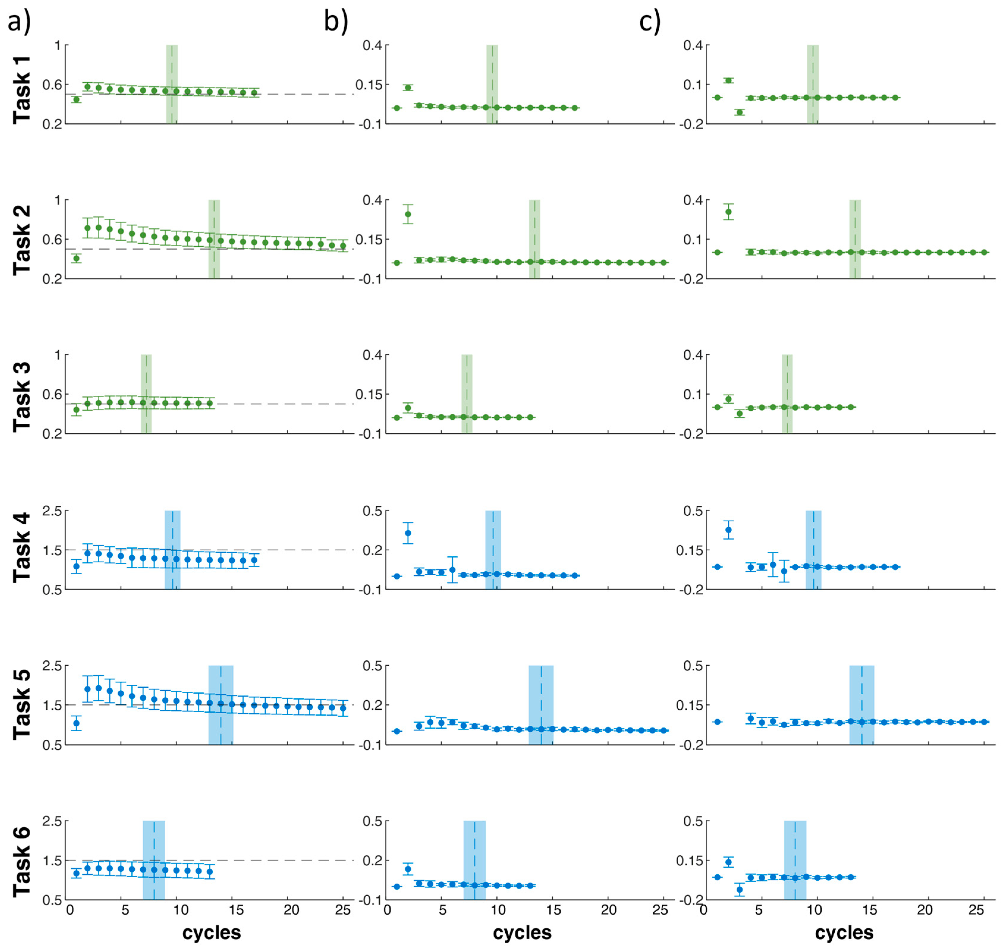 Sensors 24 01474 g007