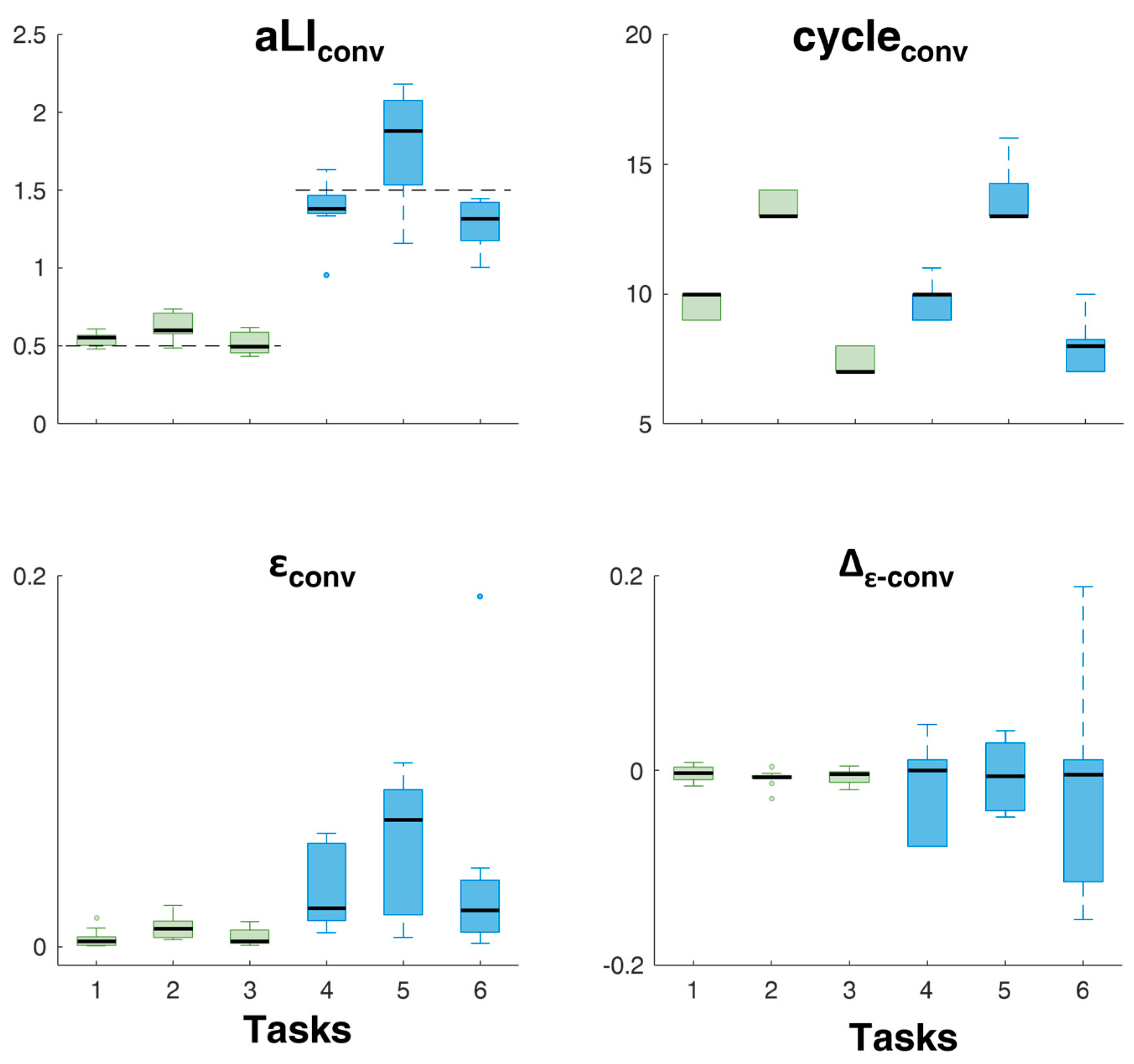 Sensors 24 01474 g008