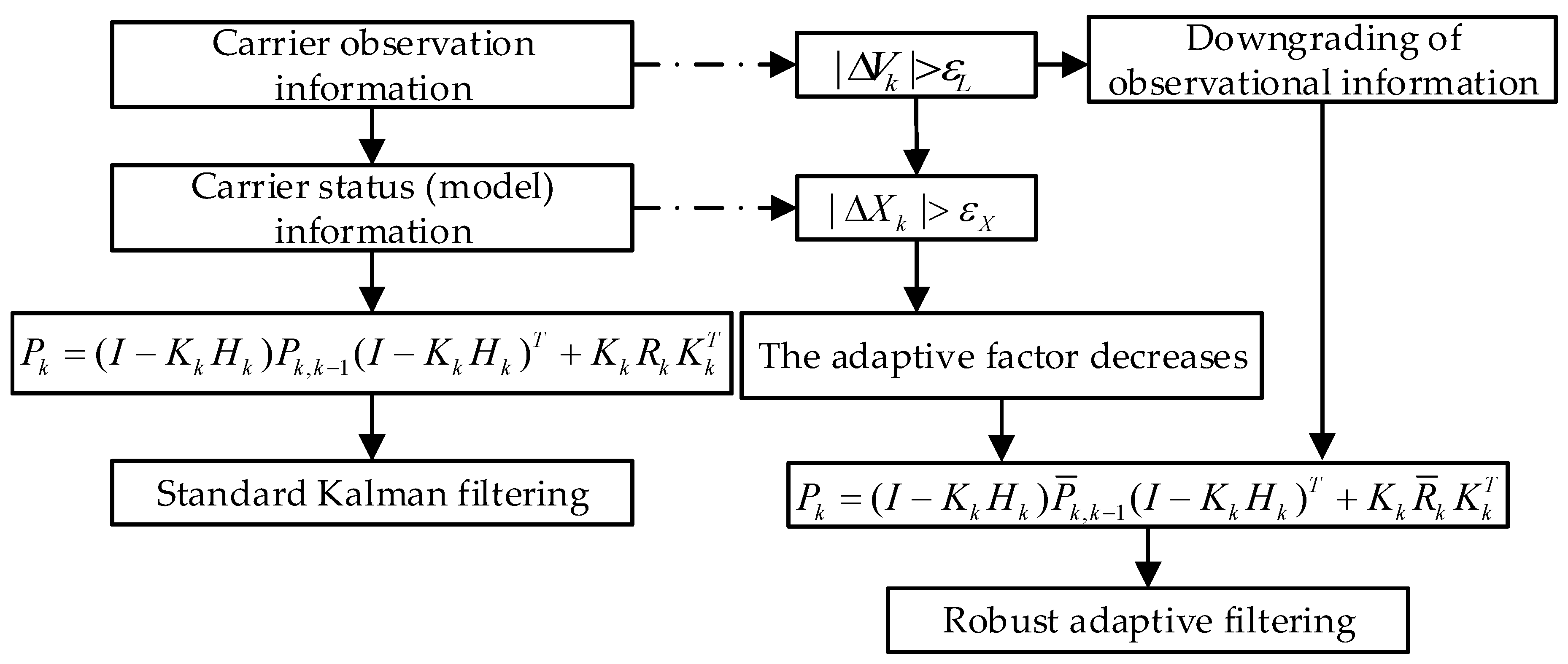 Sensors 24 01477 g001