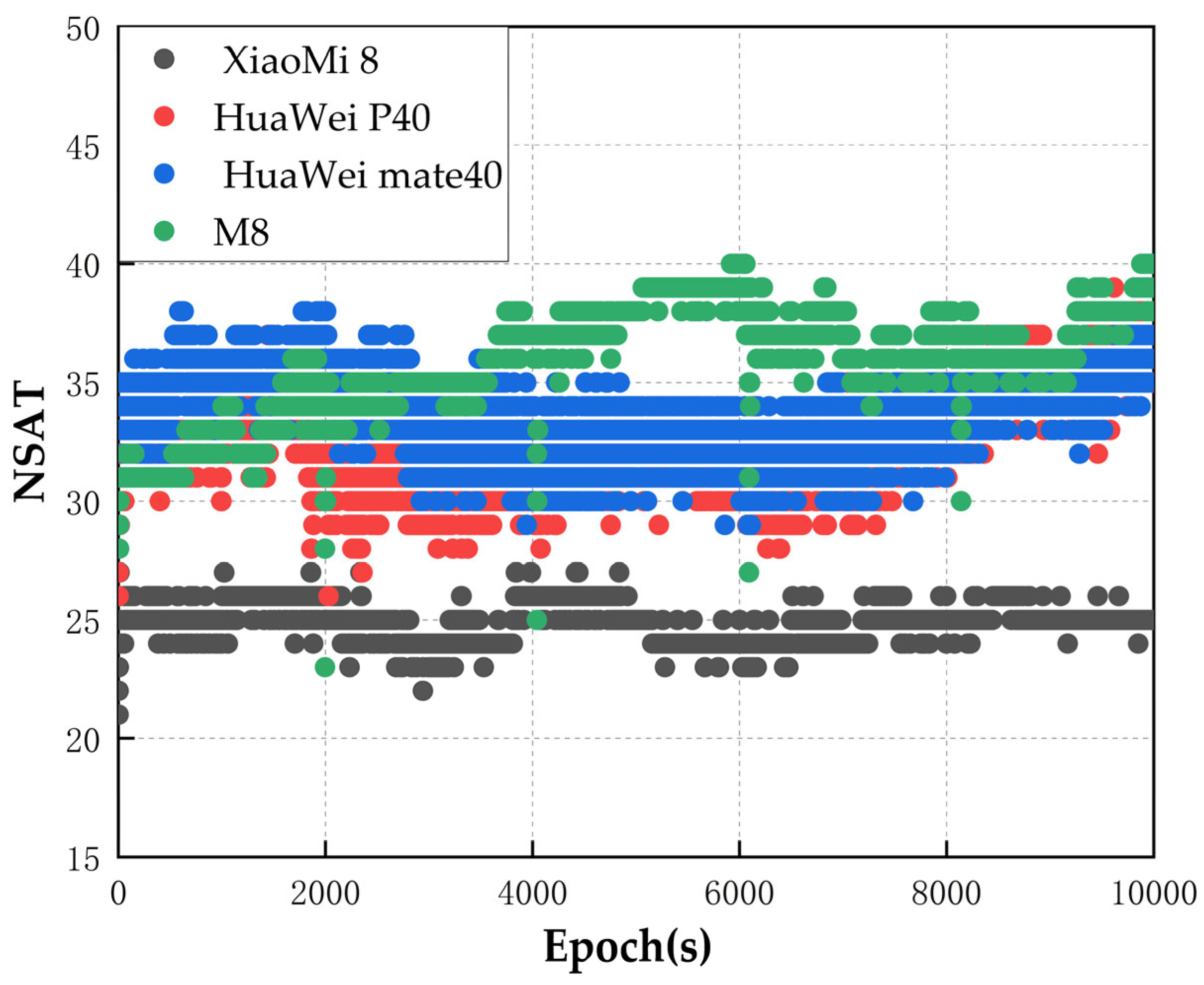 Sensors 24 01477 g002