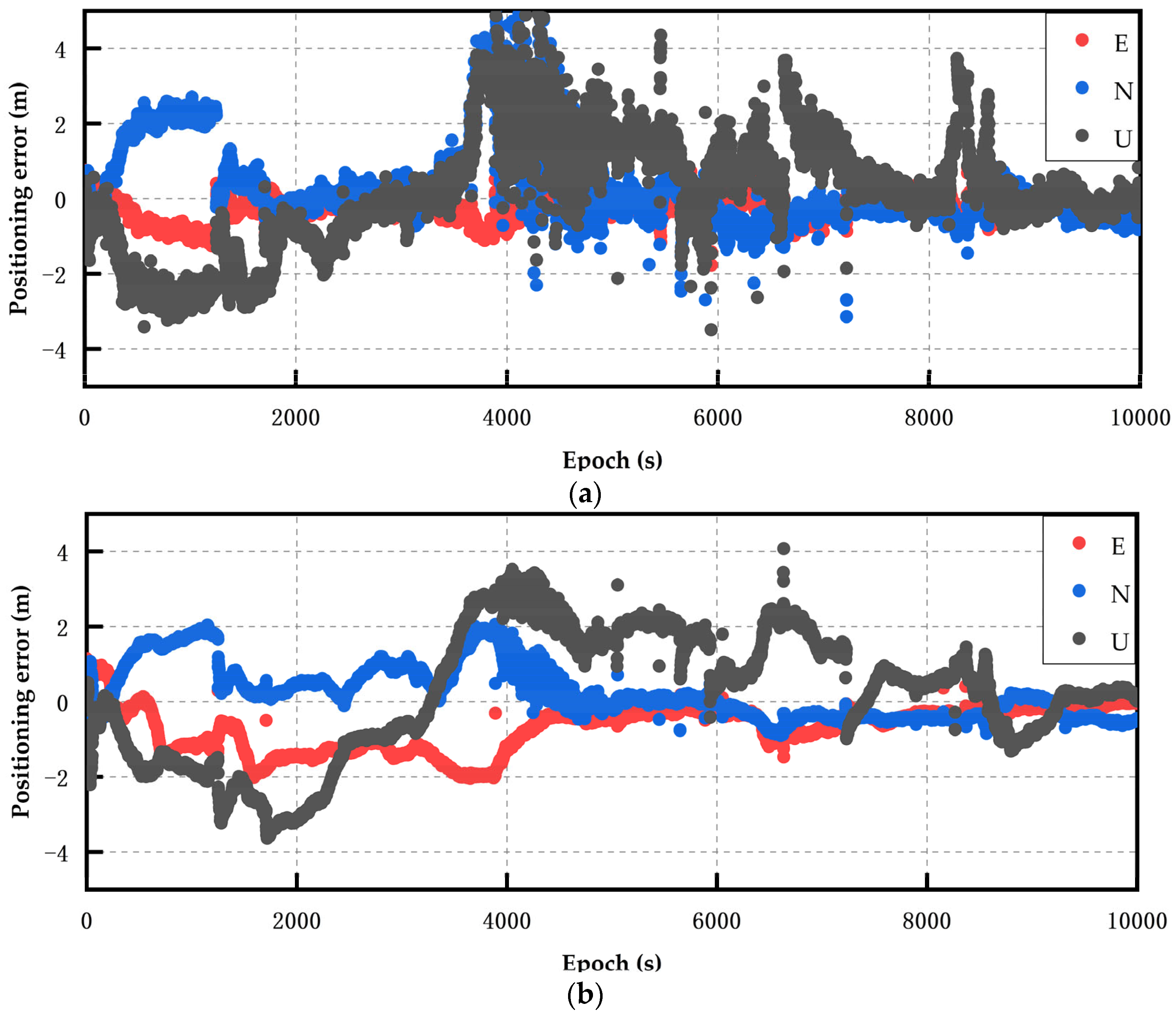 Sensors 24 01477 g003