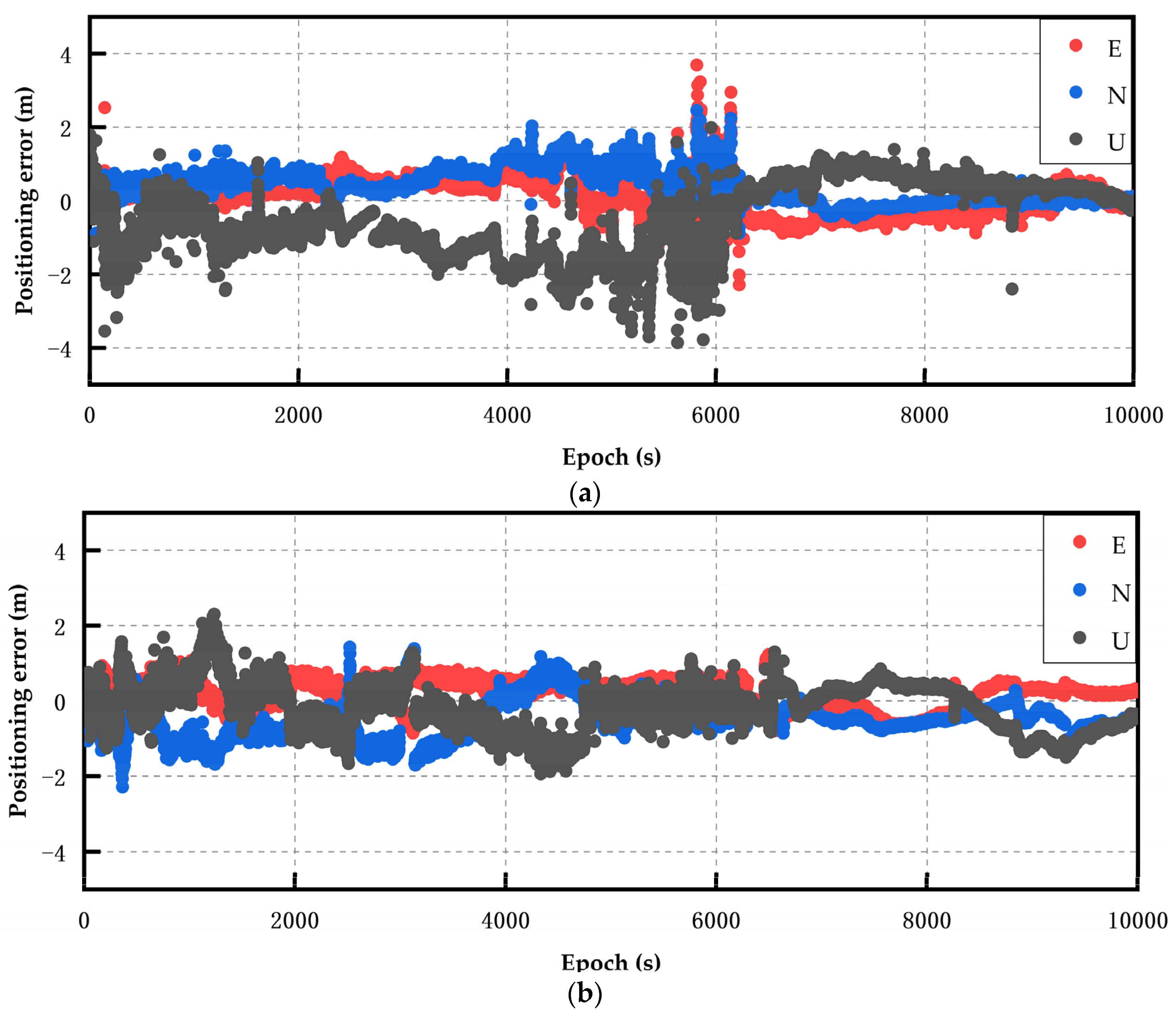 Sensors 24 01477 g004