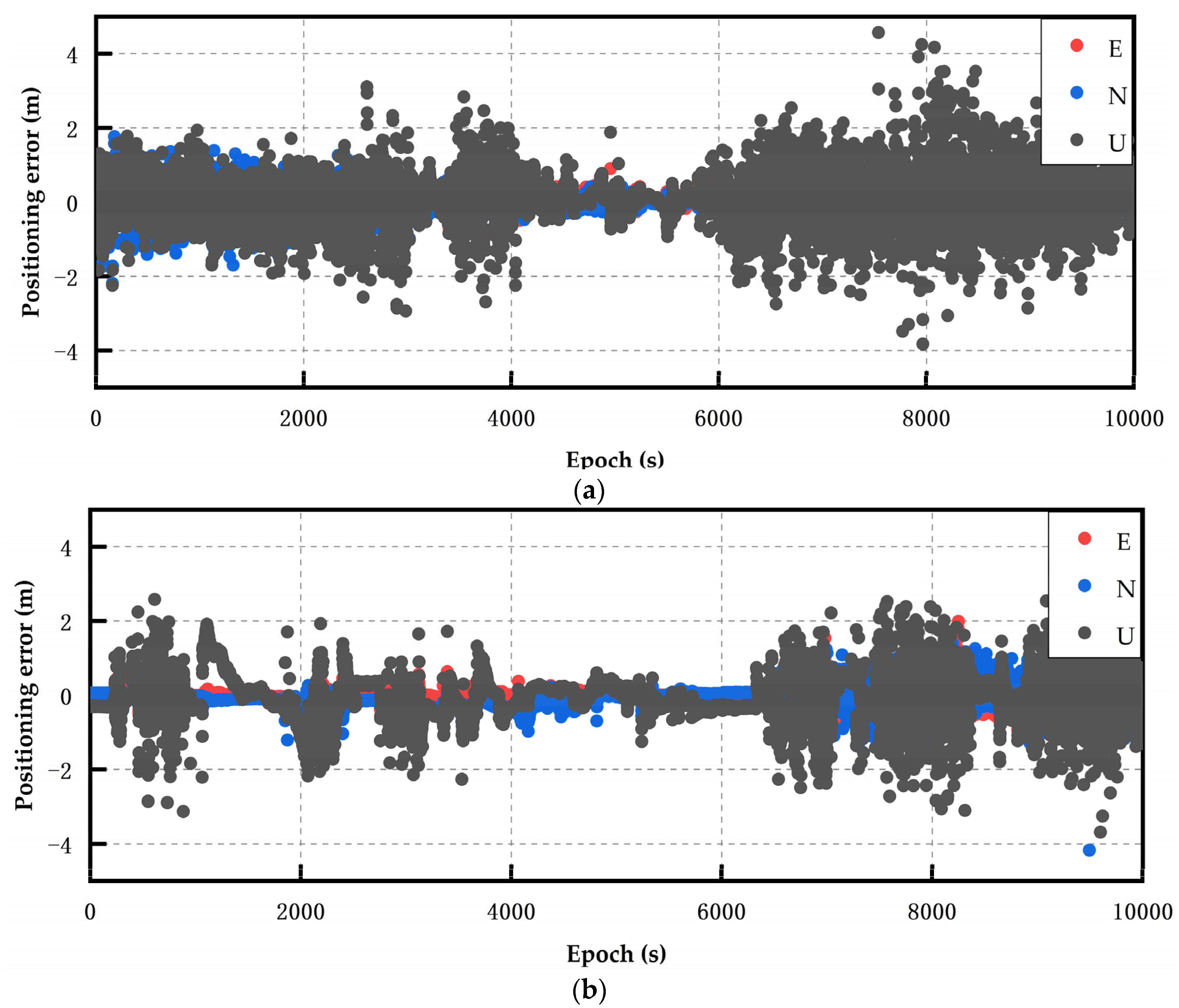 Sensors 24 01477 g005