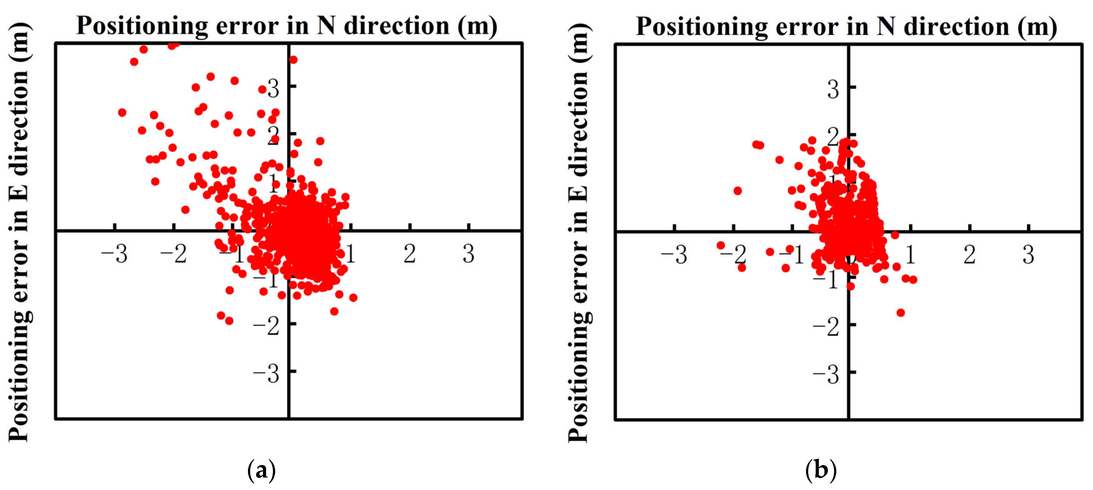 Sensors 24 01477 g009