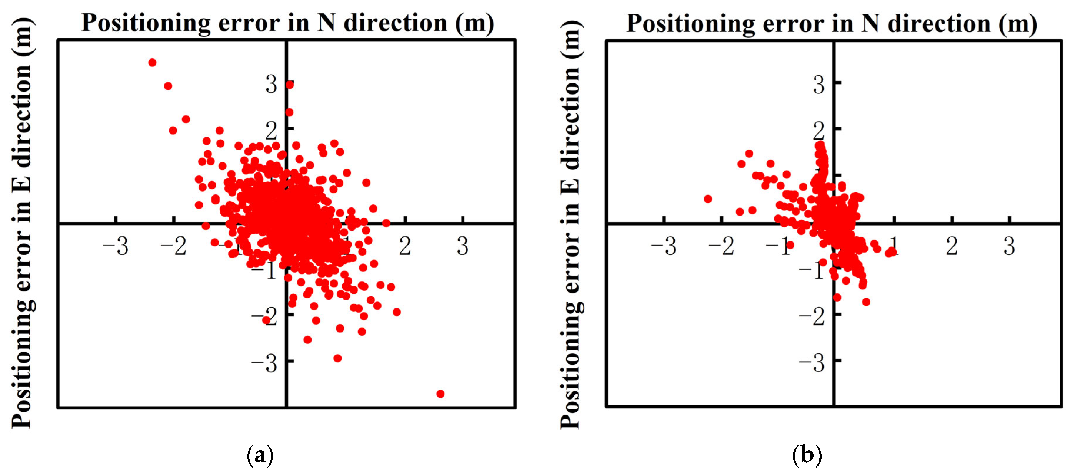 Sensors 24 01477 g010