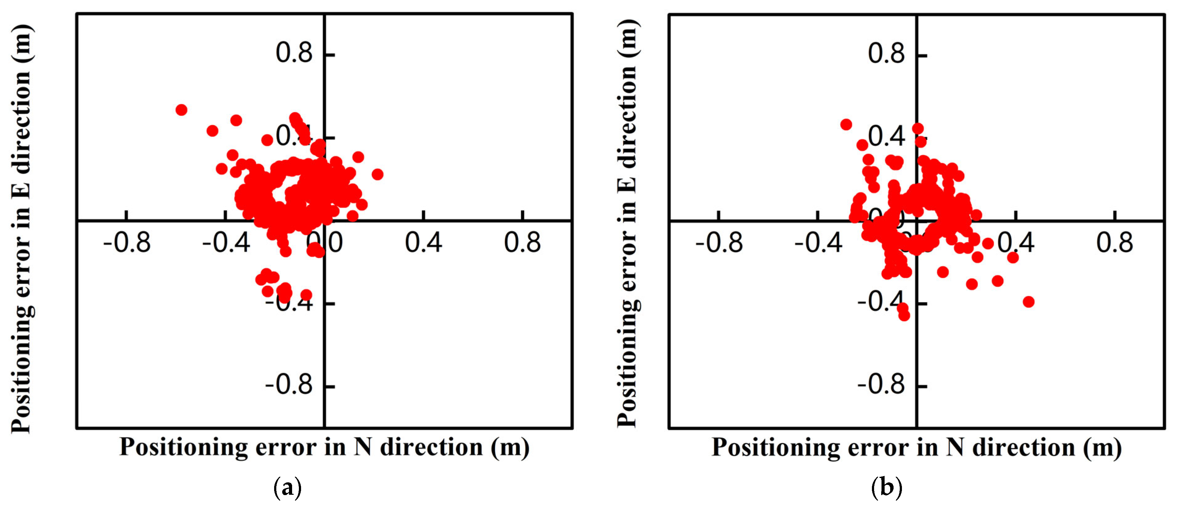 Sensors 24 01477 g011