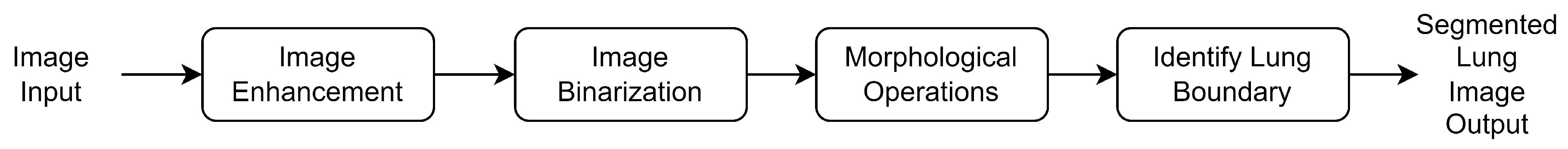 Sensors 24 01478 g002