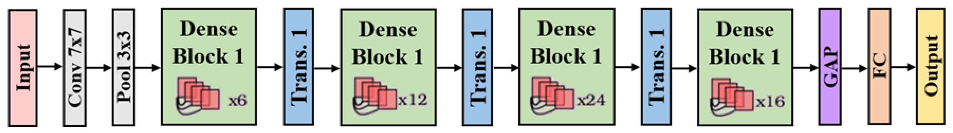 Sensors 24 01478 g004