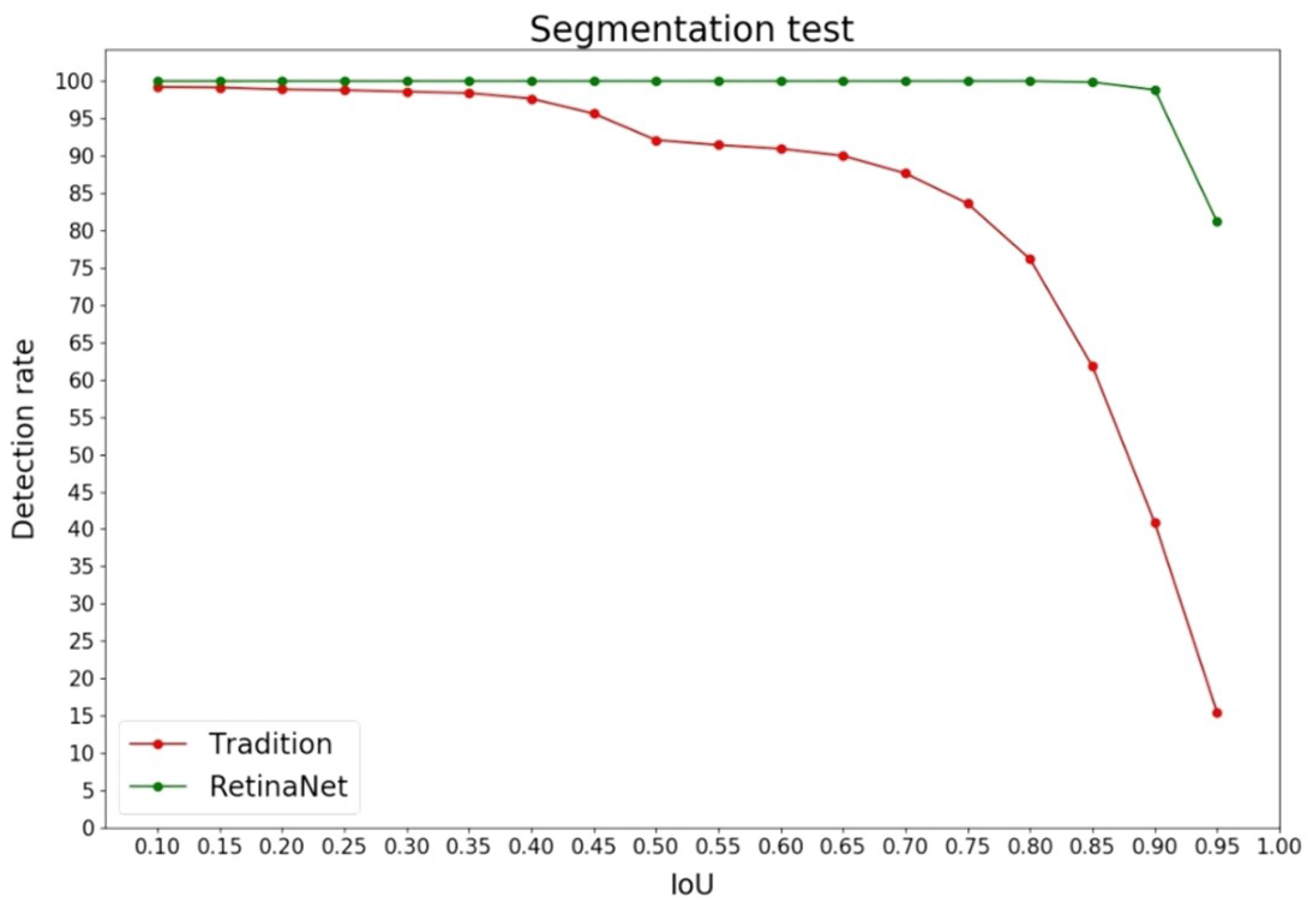 Sensors 24 01478 g010