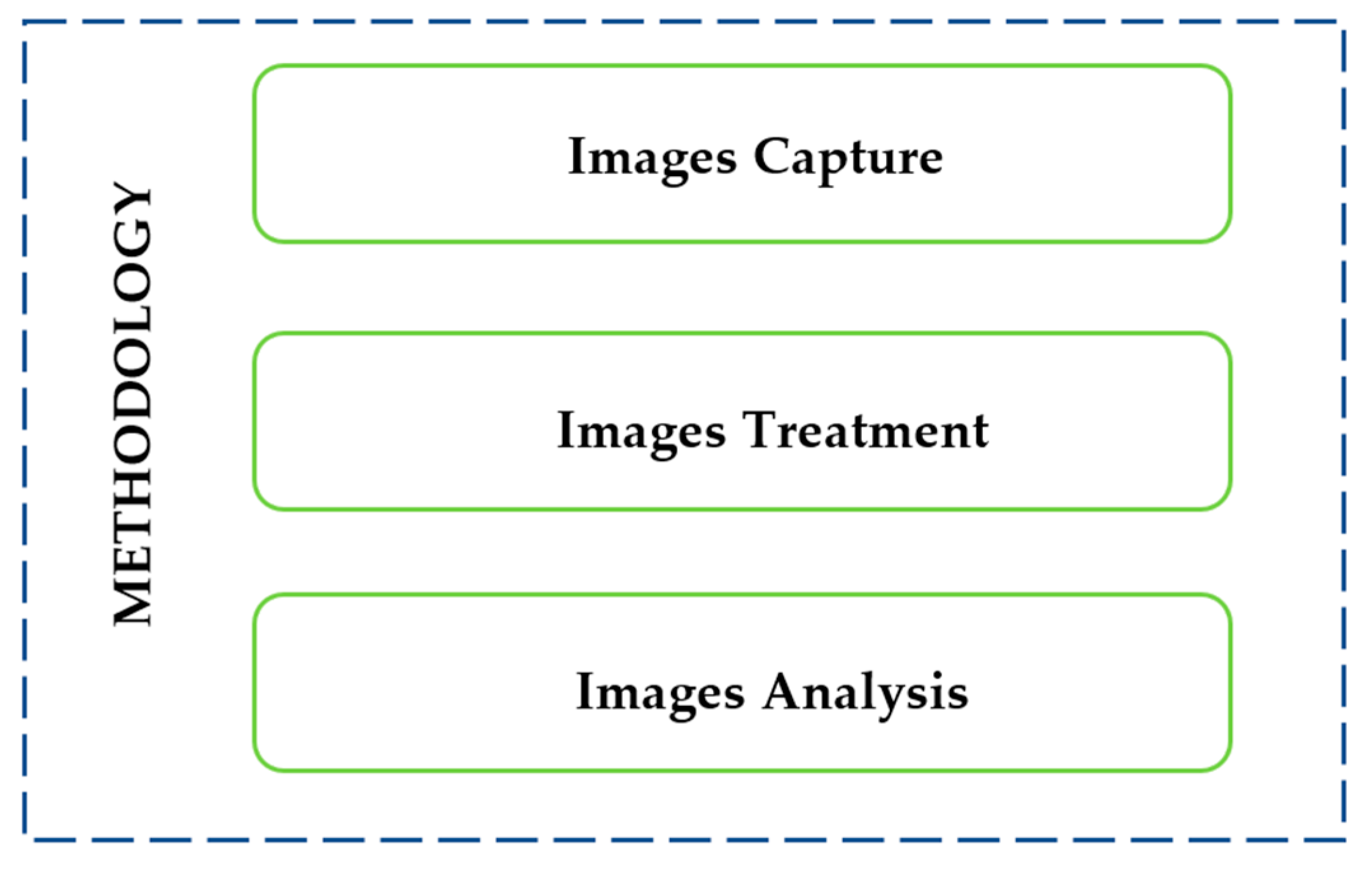 Sensors 24 01479 g001