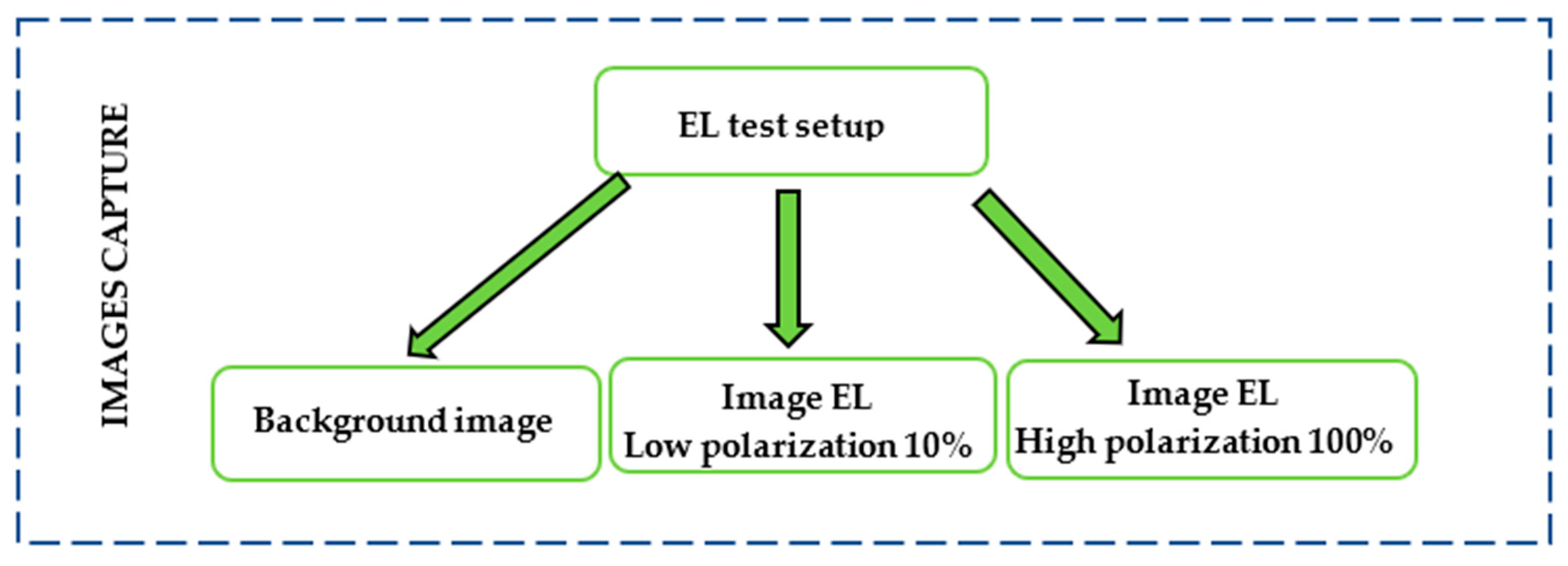 Sensors 24 01479 g005