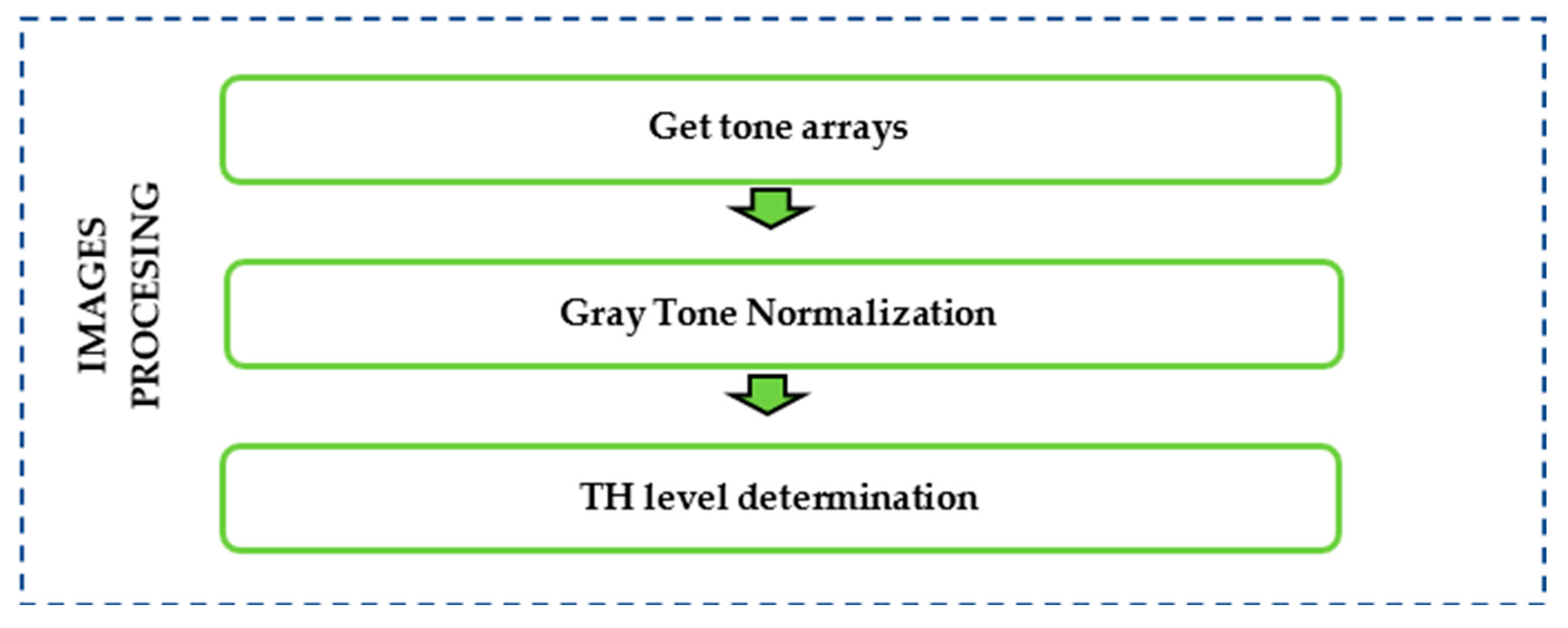 Sensors 24 01479 g006