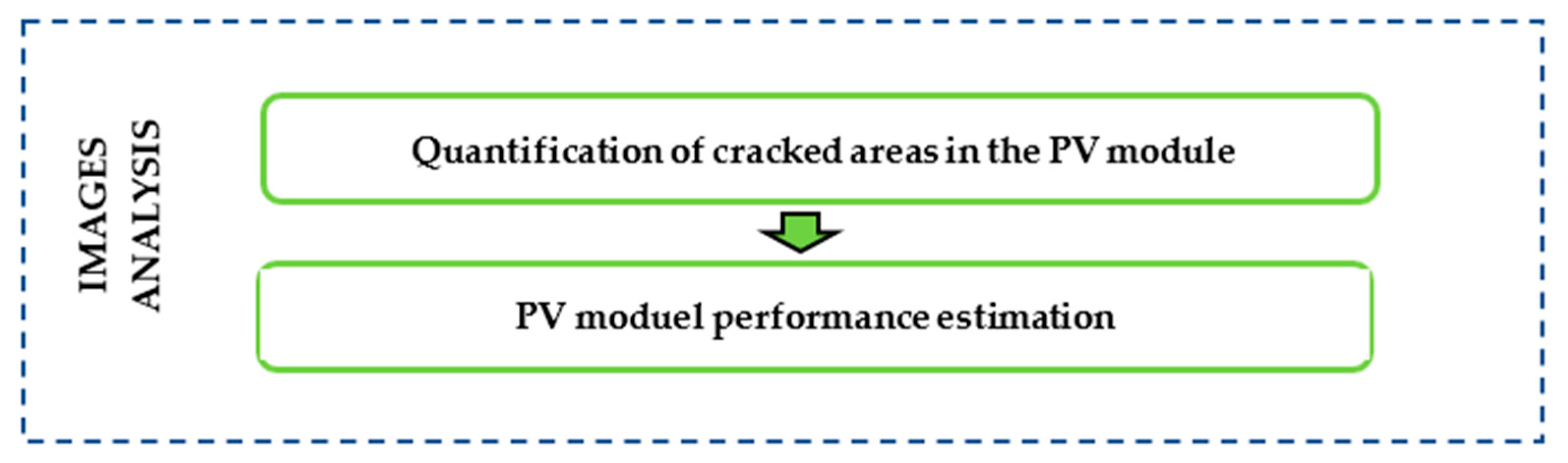 Sensors 24 01479 g008