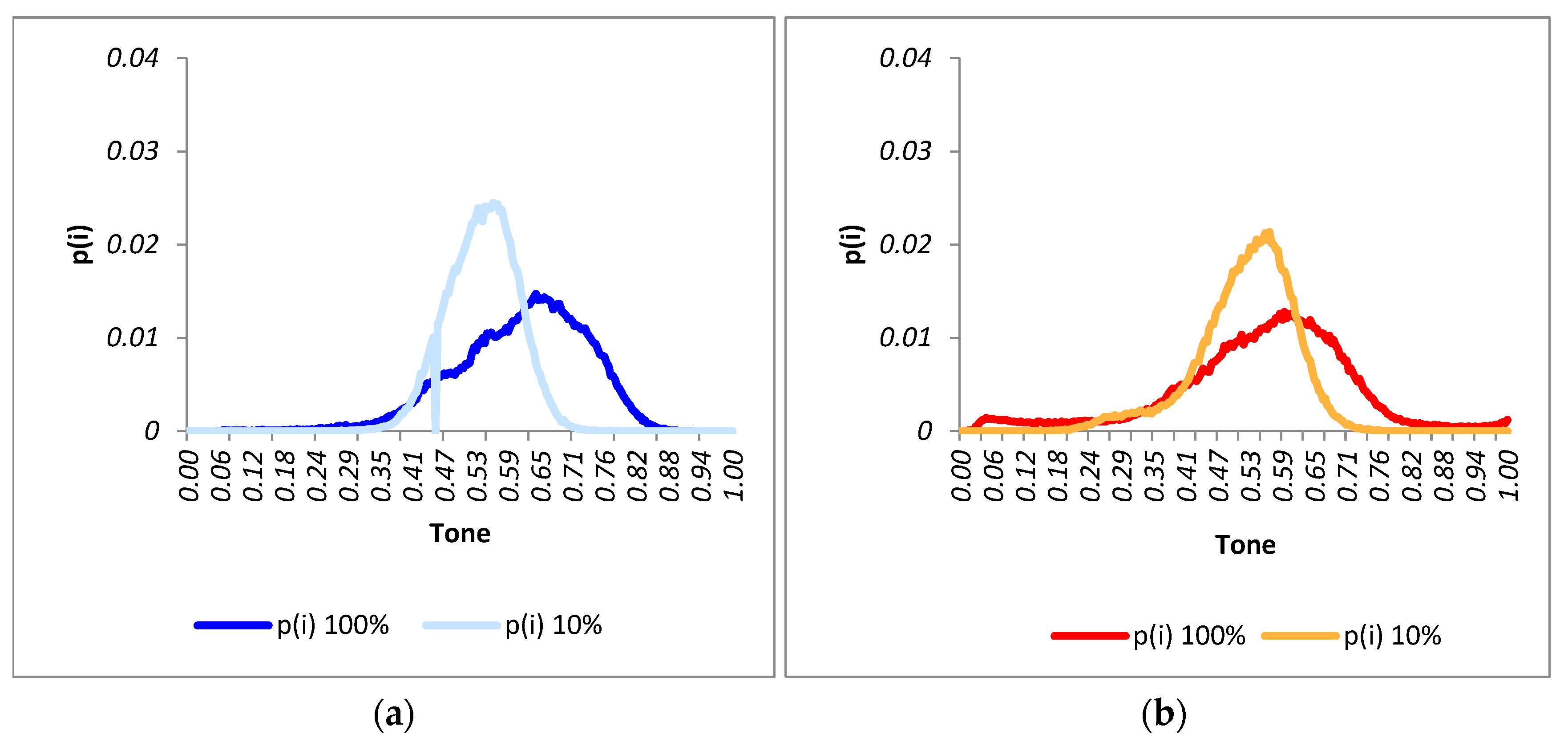 Sensors 24 01479 g014a