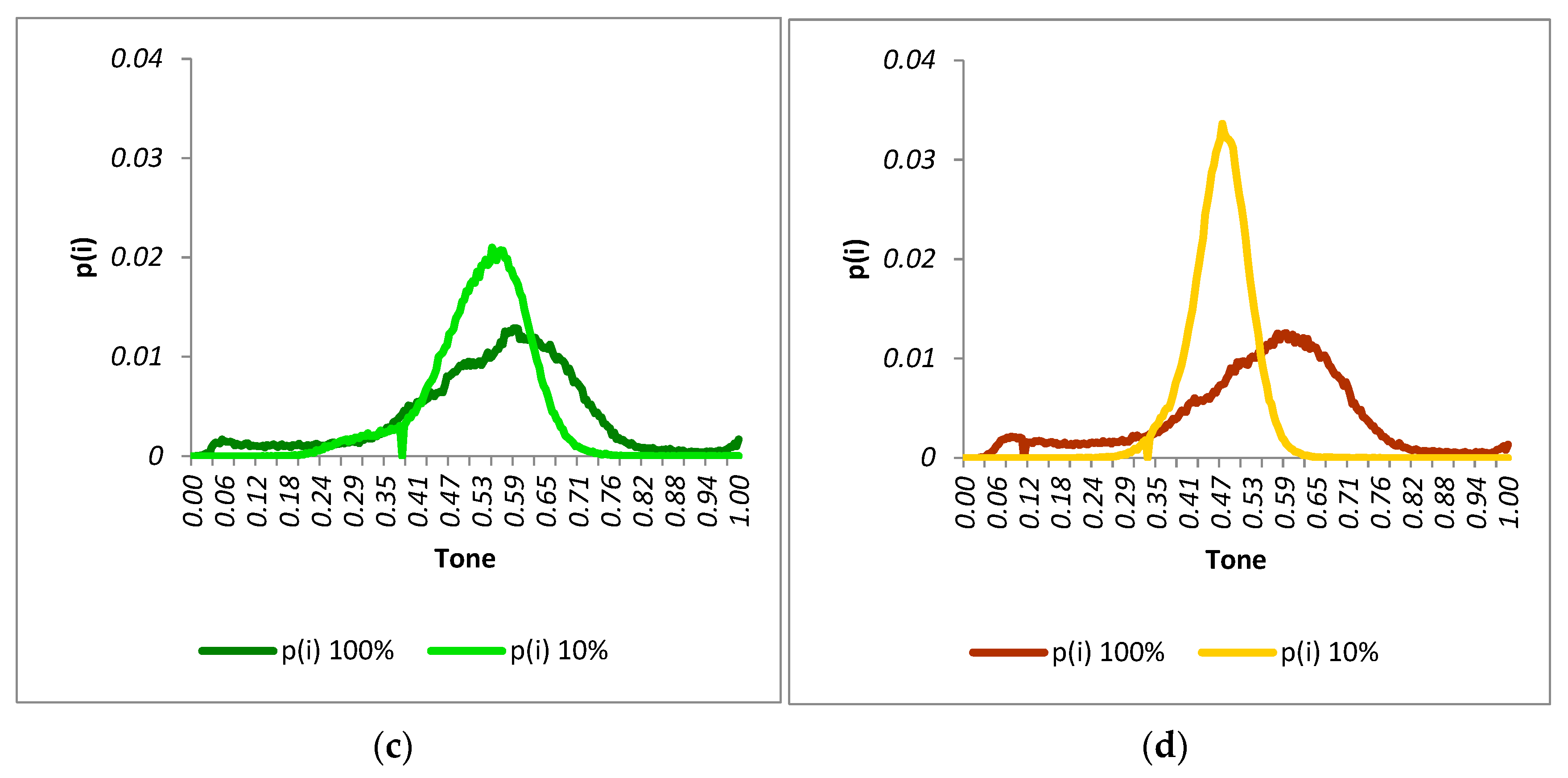 Sensors 24 01479 g014b