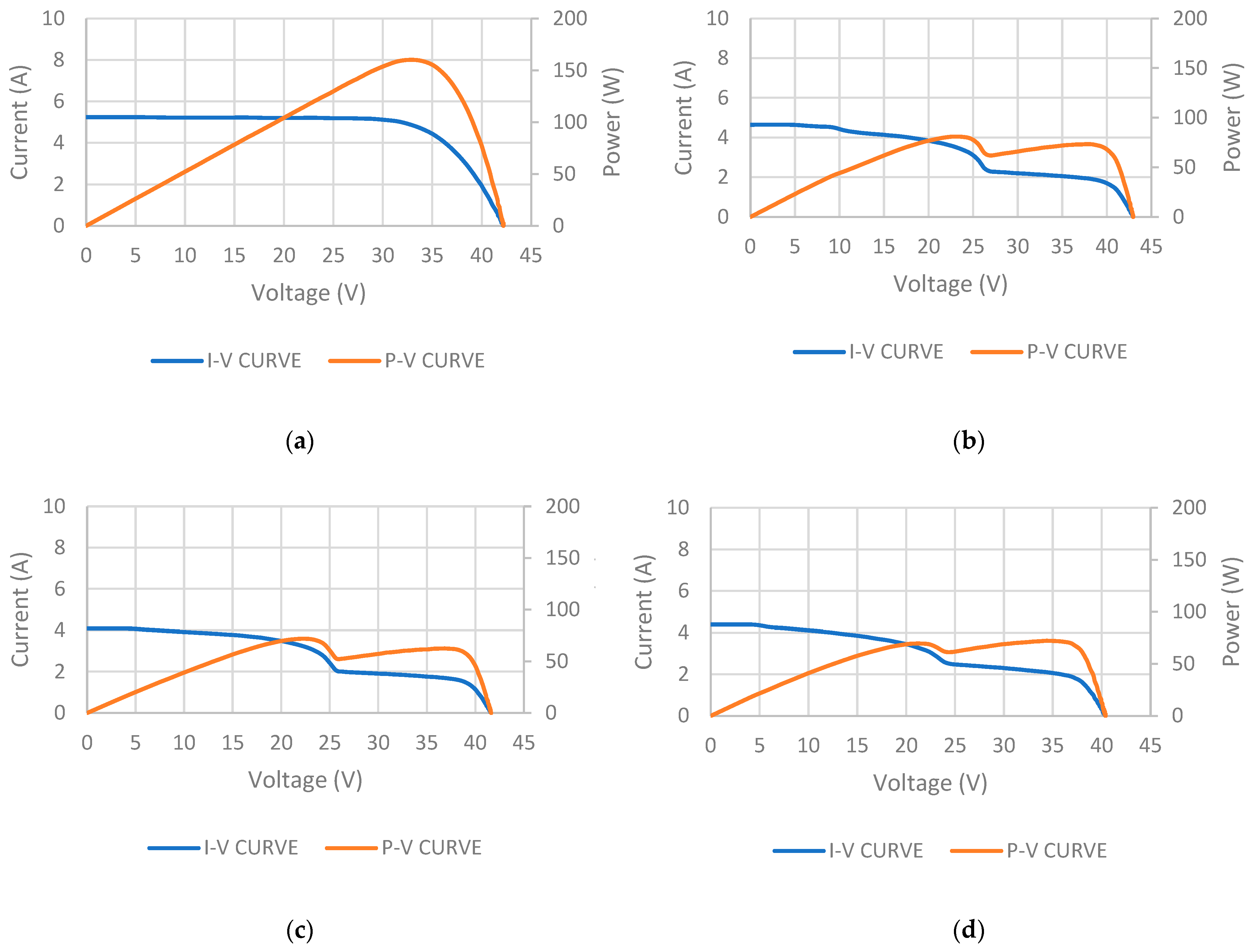 Sensors 24 01479 g016