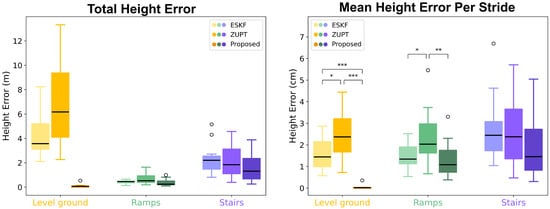 Sensors 24 01480 g0a1