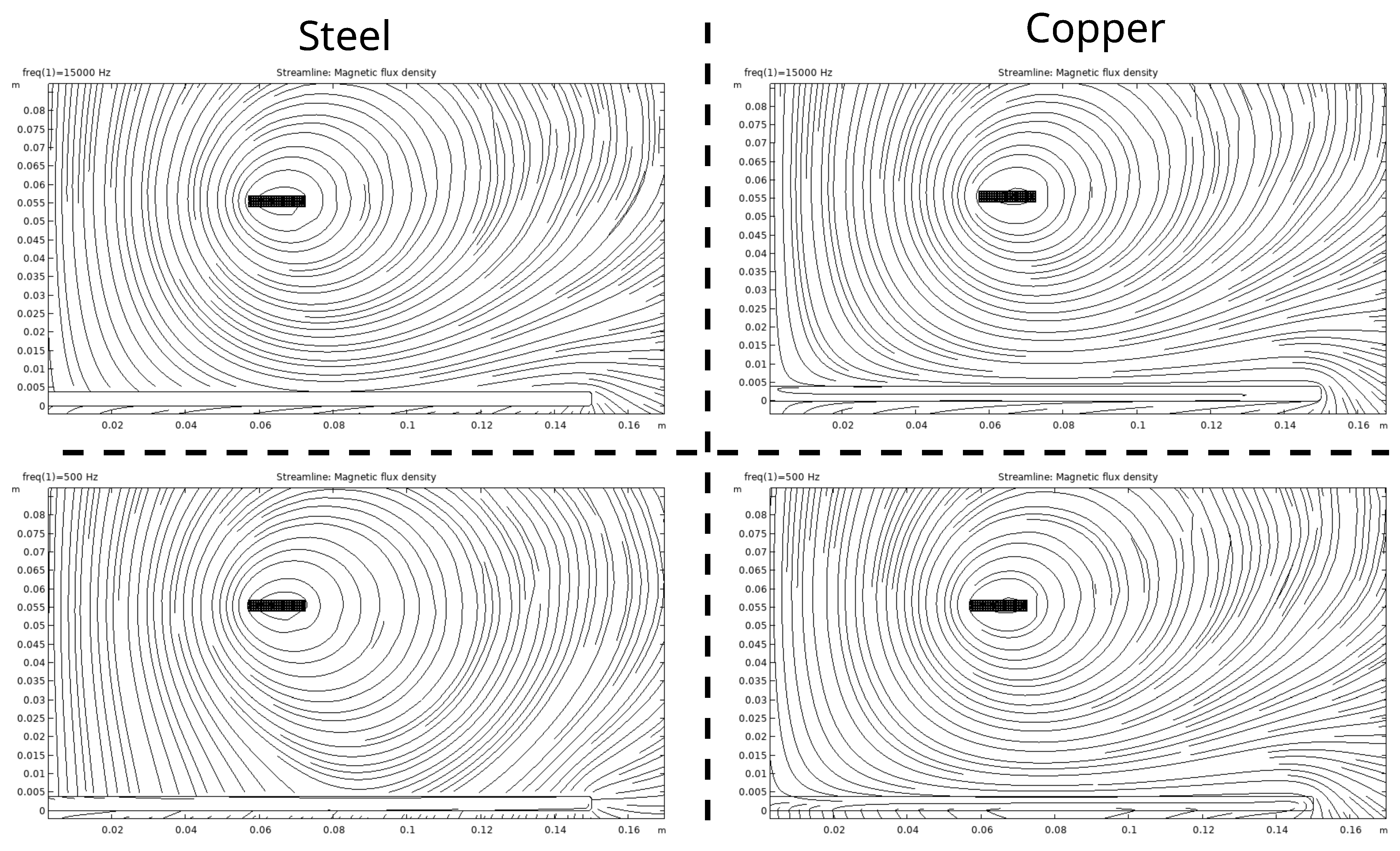 Sensors 24 01483 g005