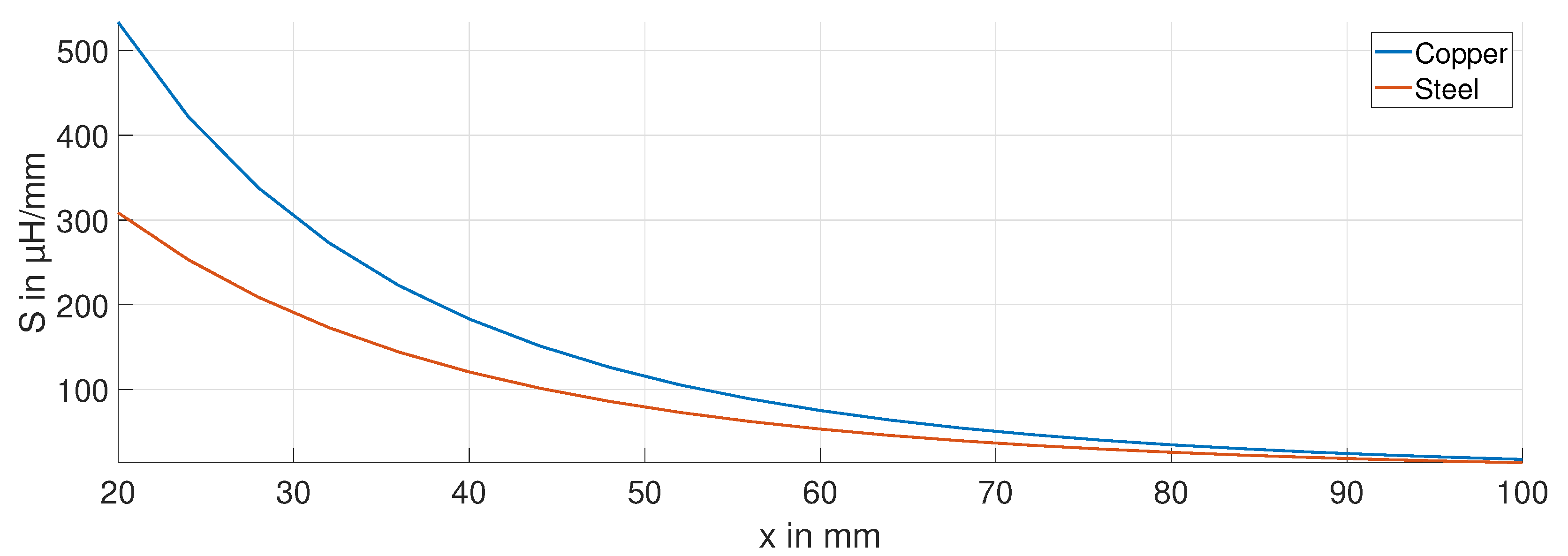 Sensors 24 01483 g007