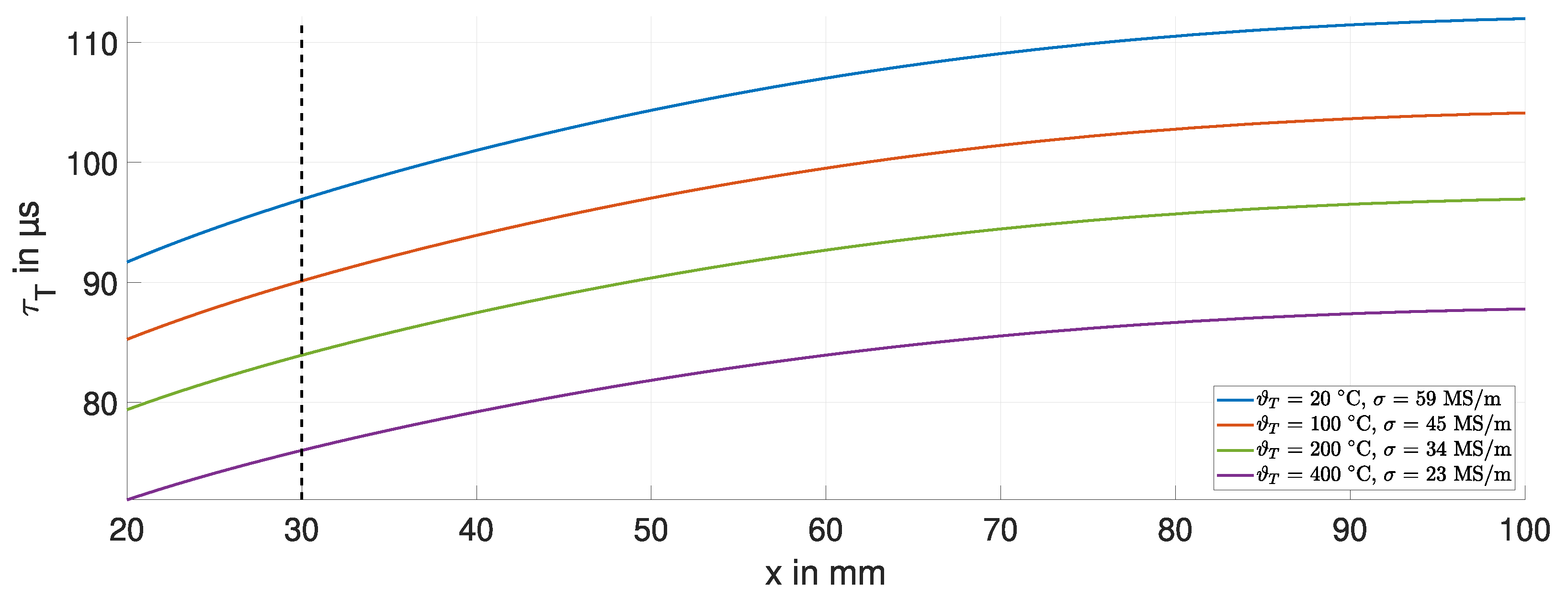 Sensors 24 01483 g010