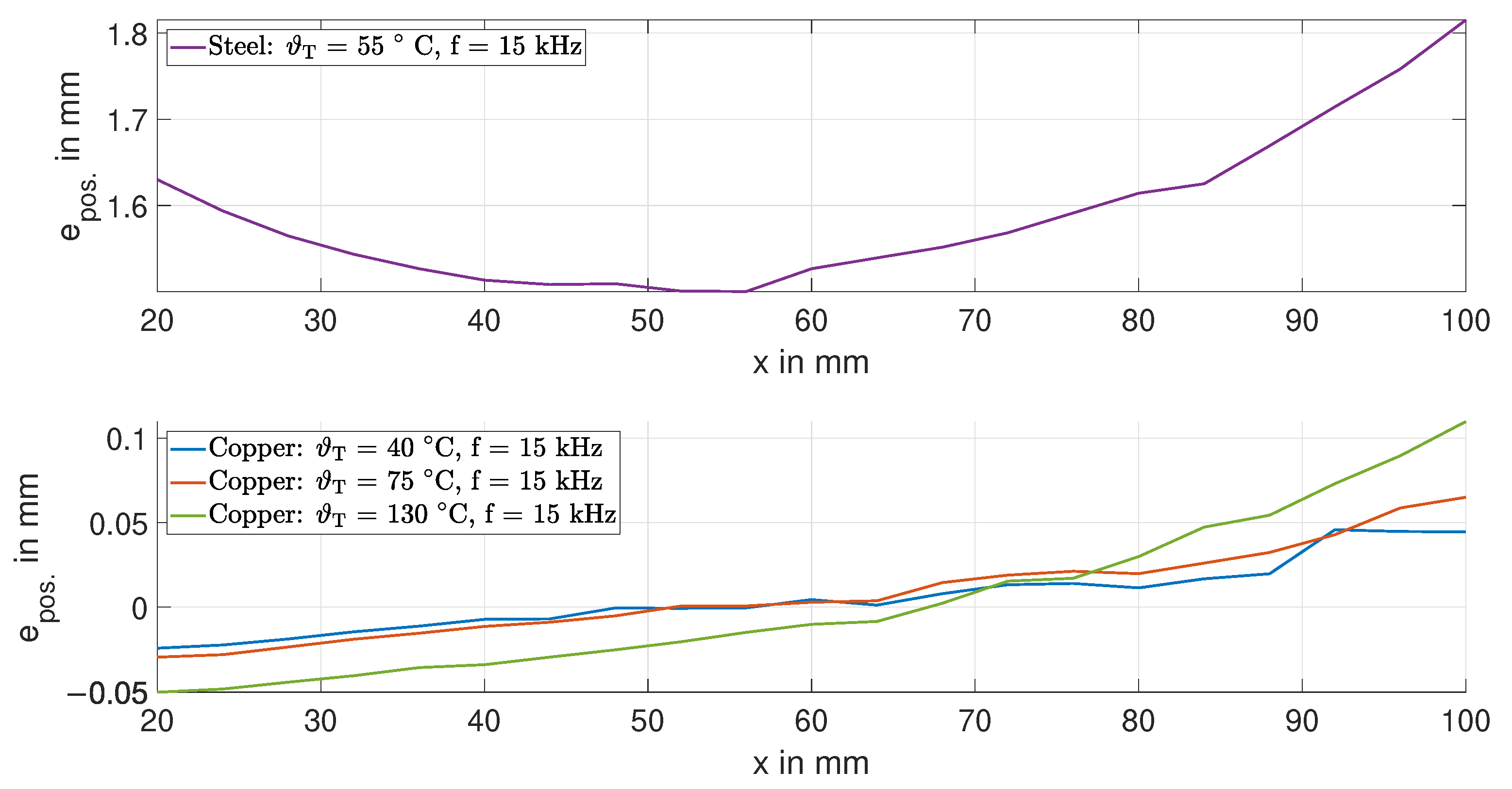 Sensors 24 01483 g014