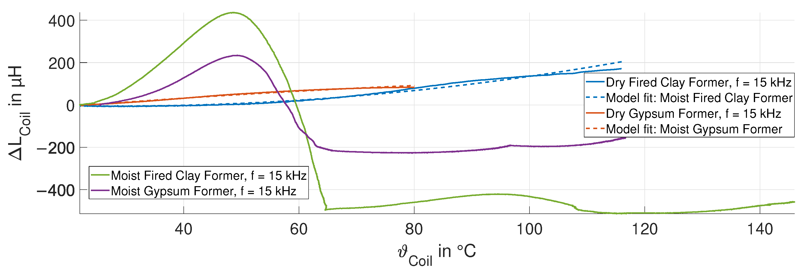 Sensors 24 01483 g017