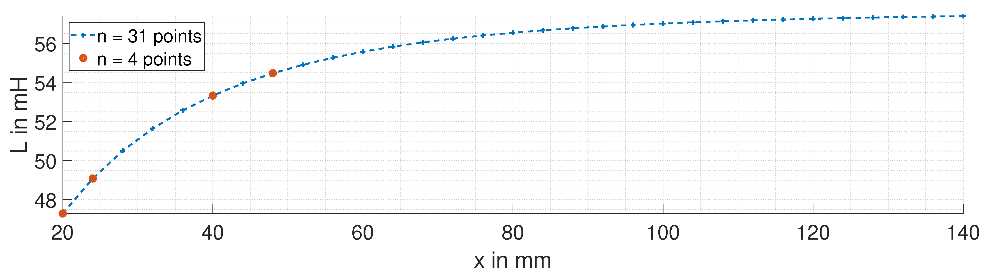Sensors 24 01483 g021