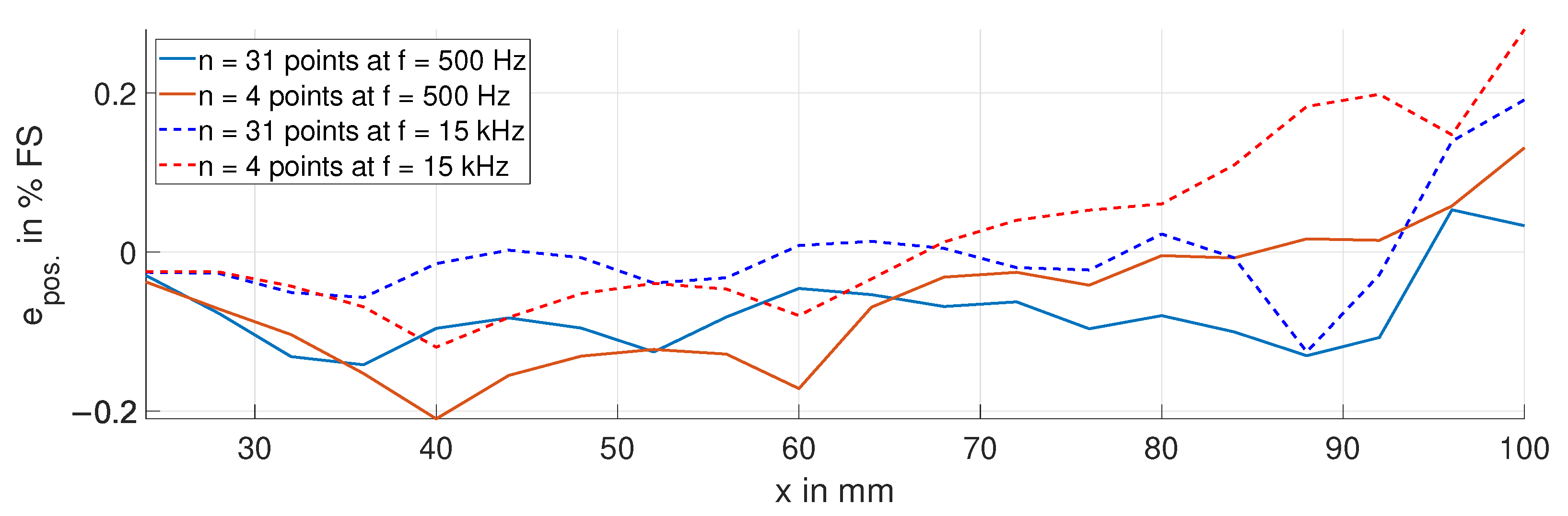Sensors 24 01483 g022
