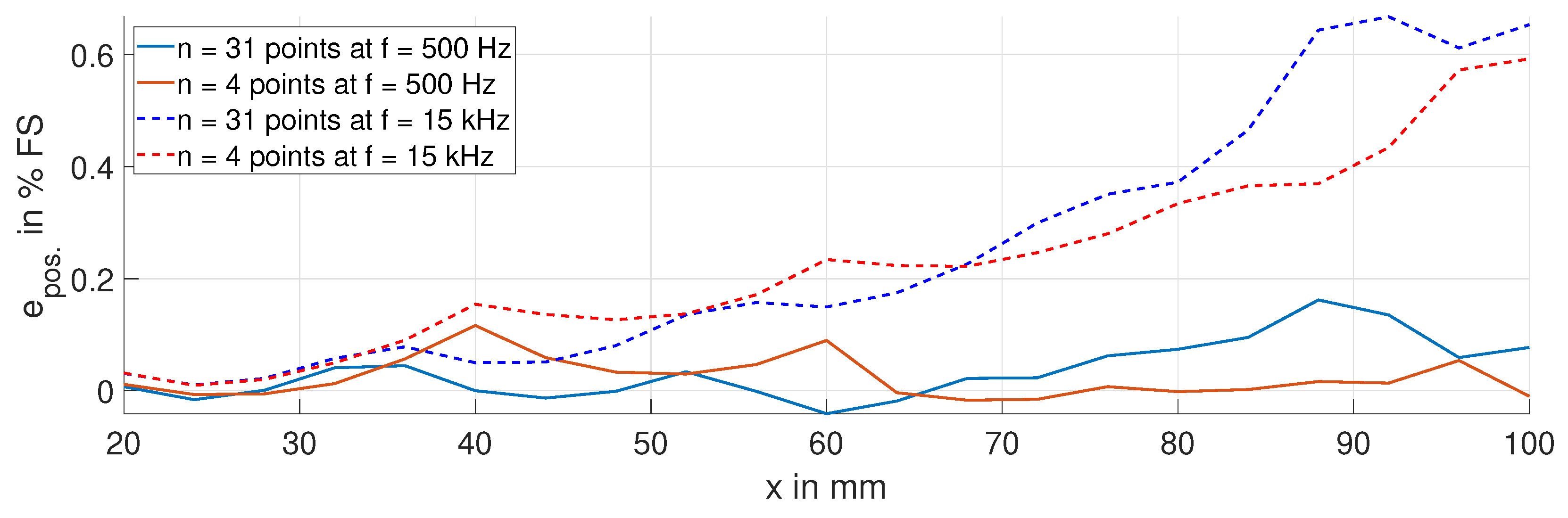 Sensors 24 01483 g023