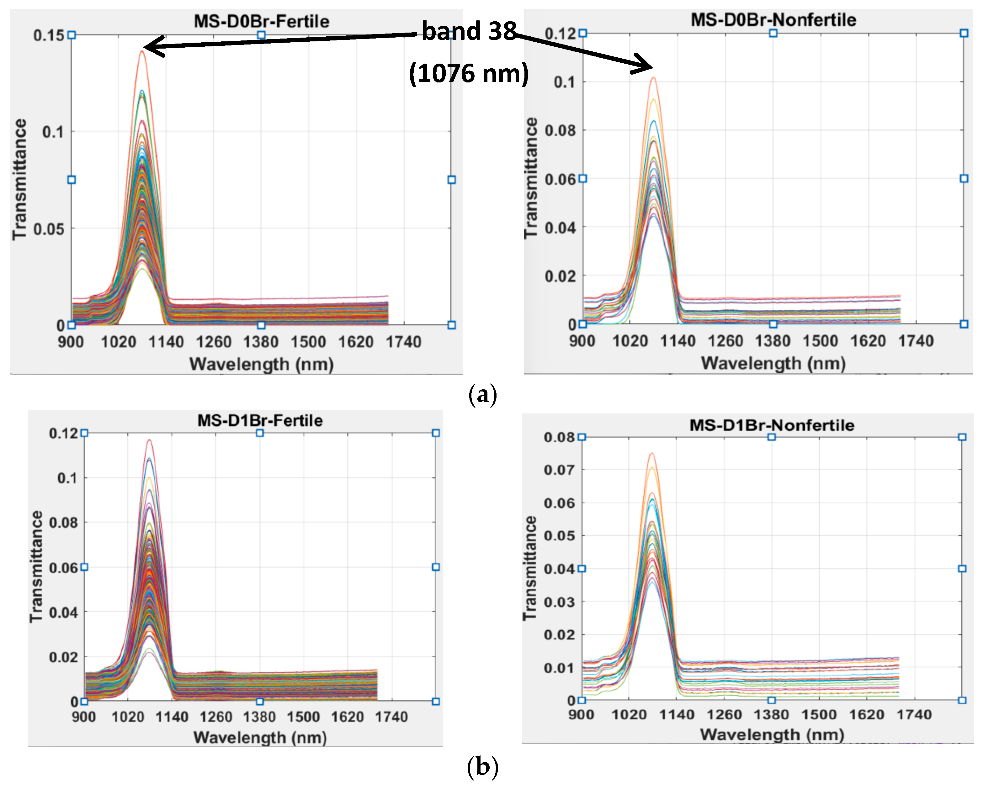 Sensors 24 01485 g002a