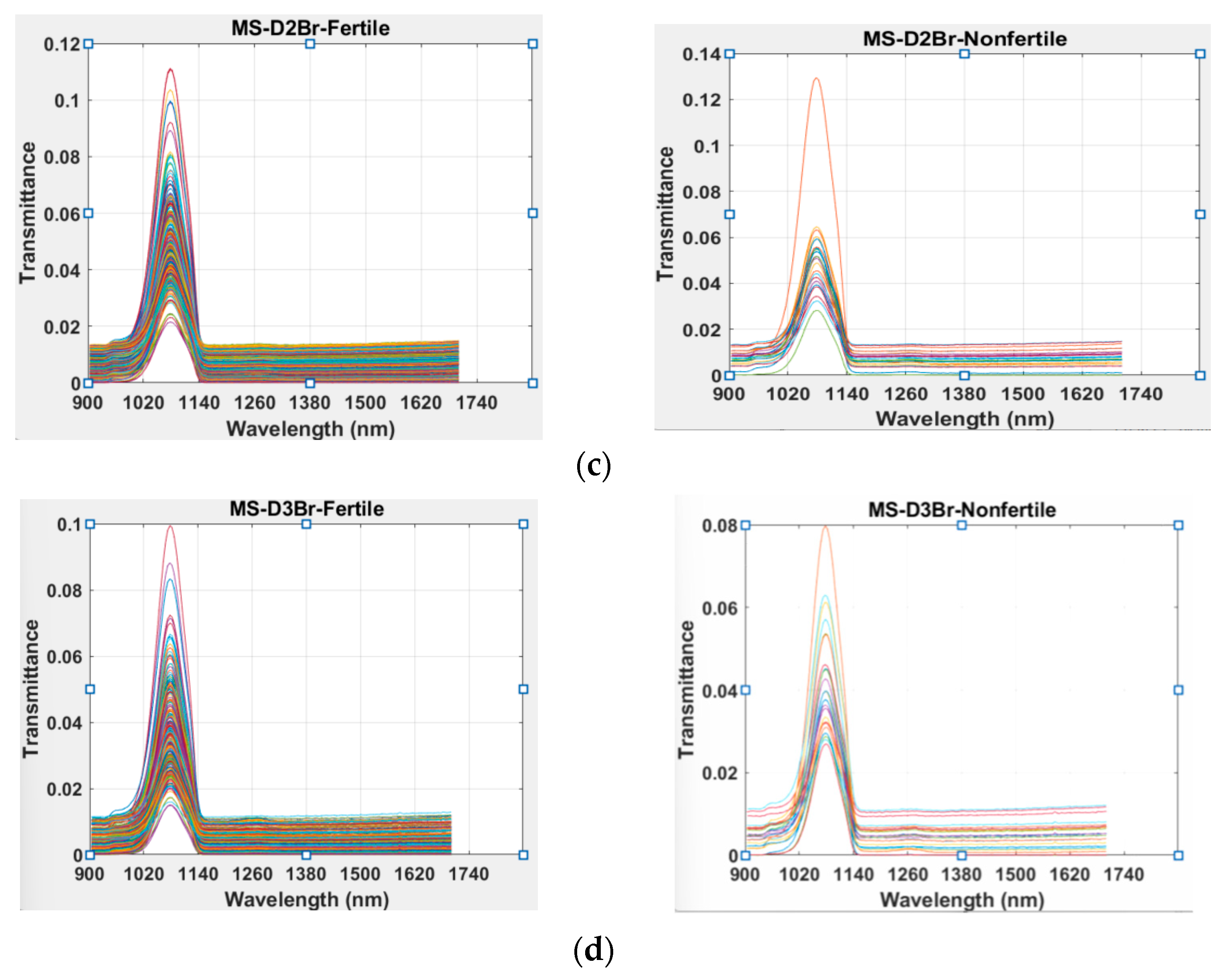 Sensors 24 01485 g002b