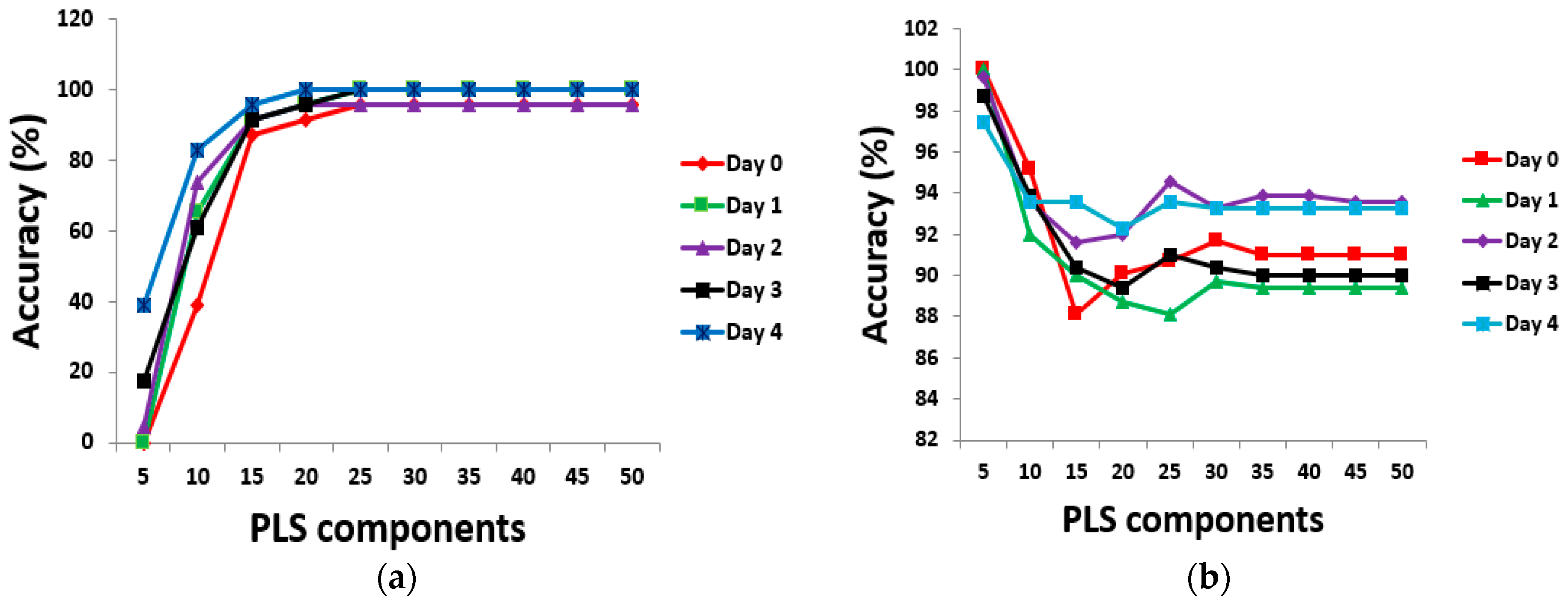 Sensors 24 01485 g003